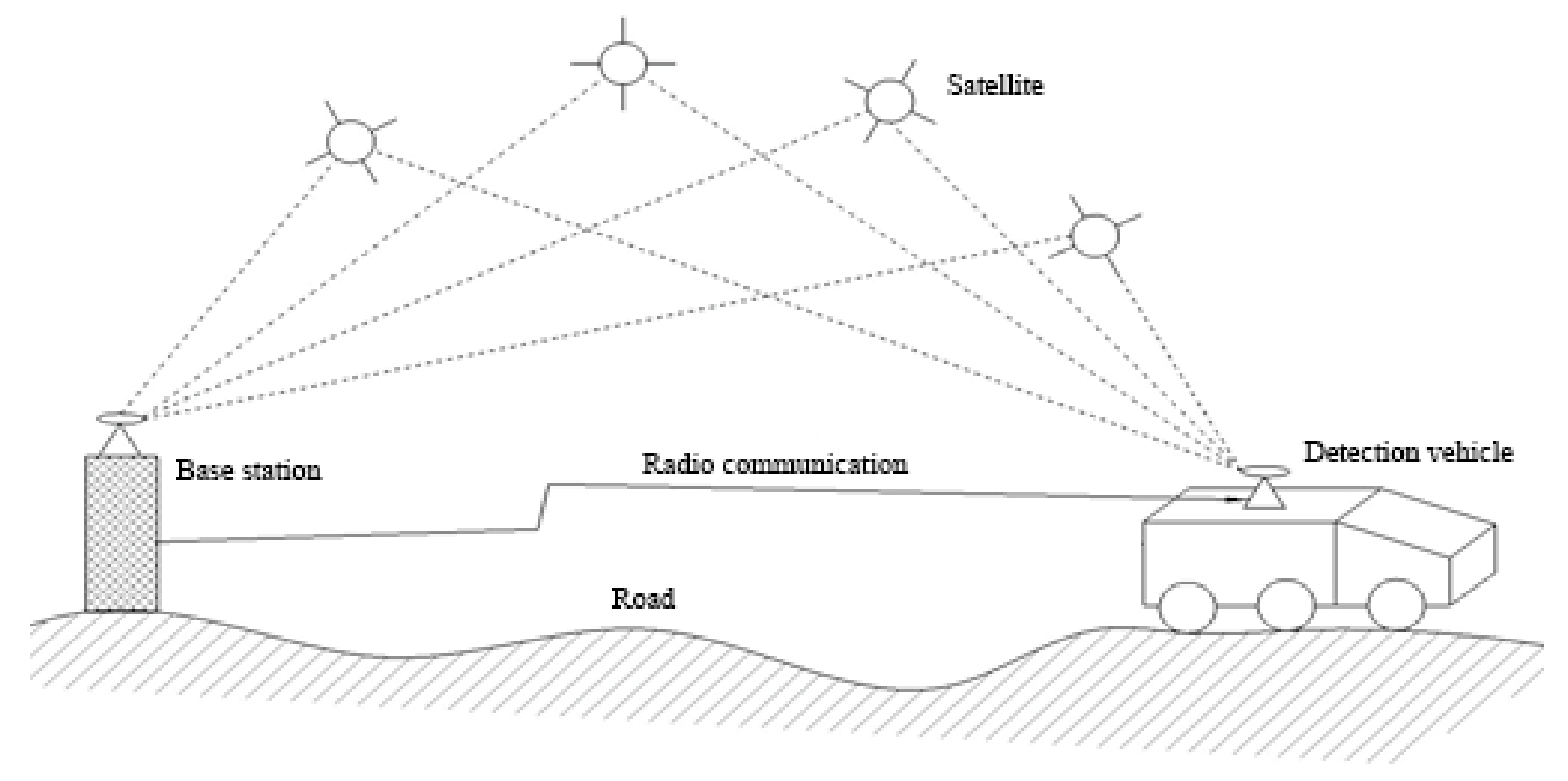 Sensors 22 05756 g004 550