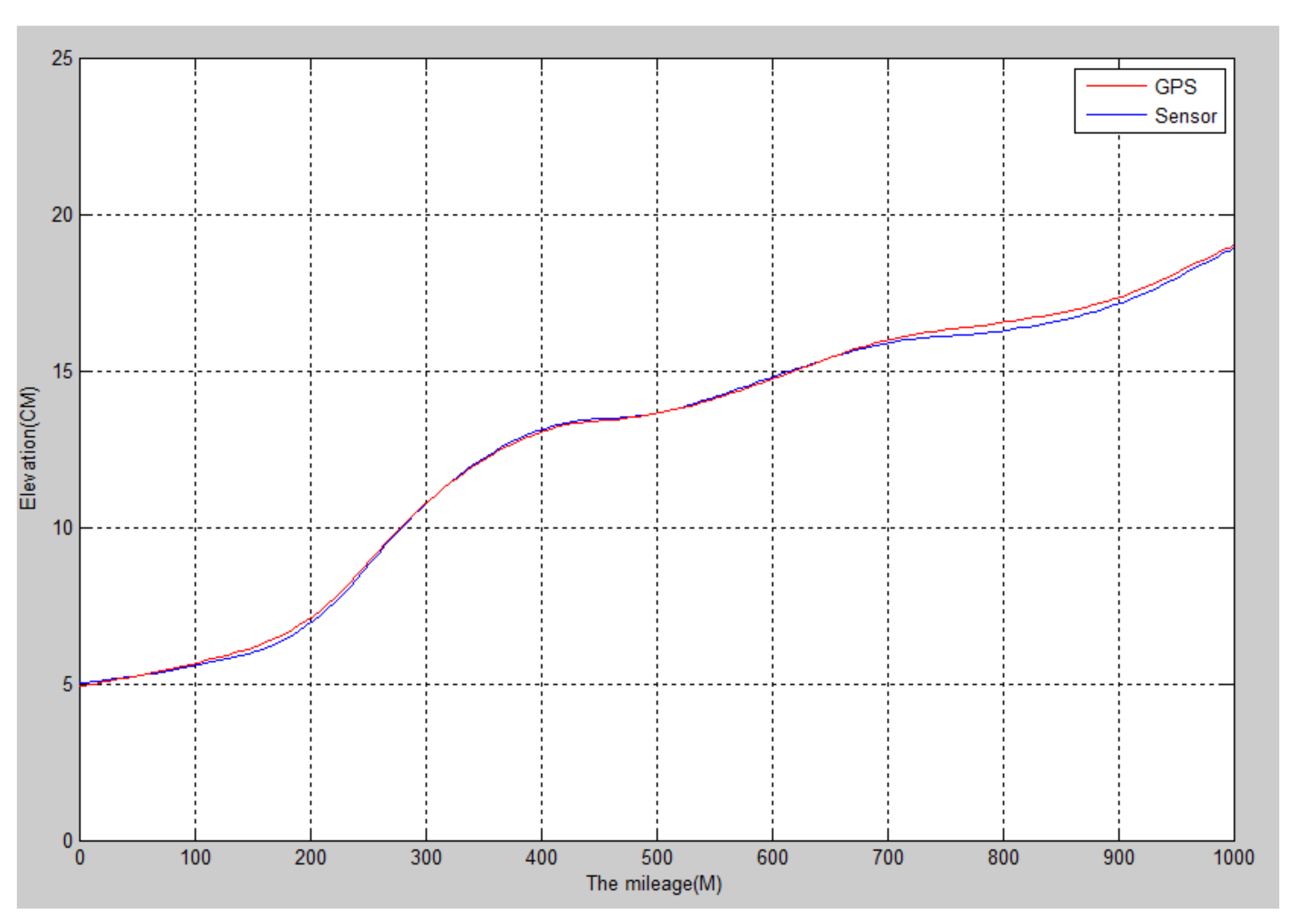 Sensors 22 05756 g005 550