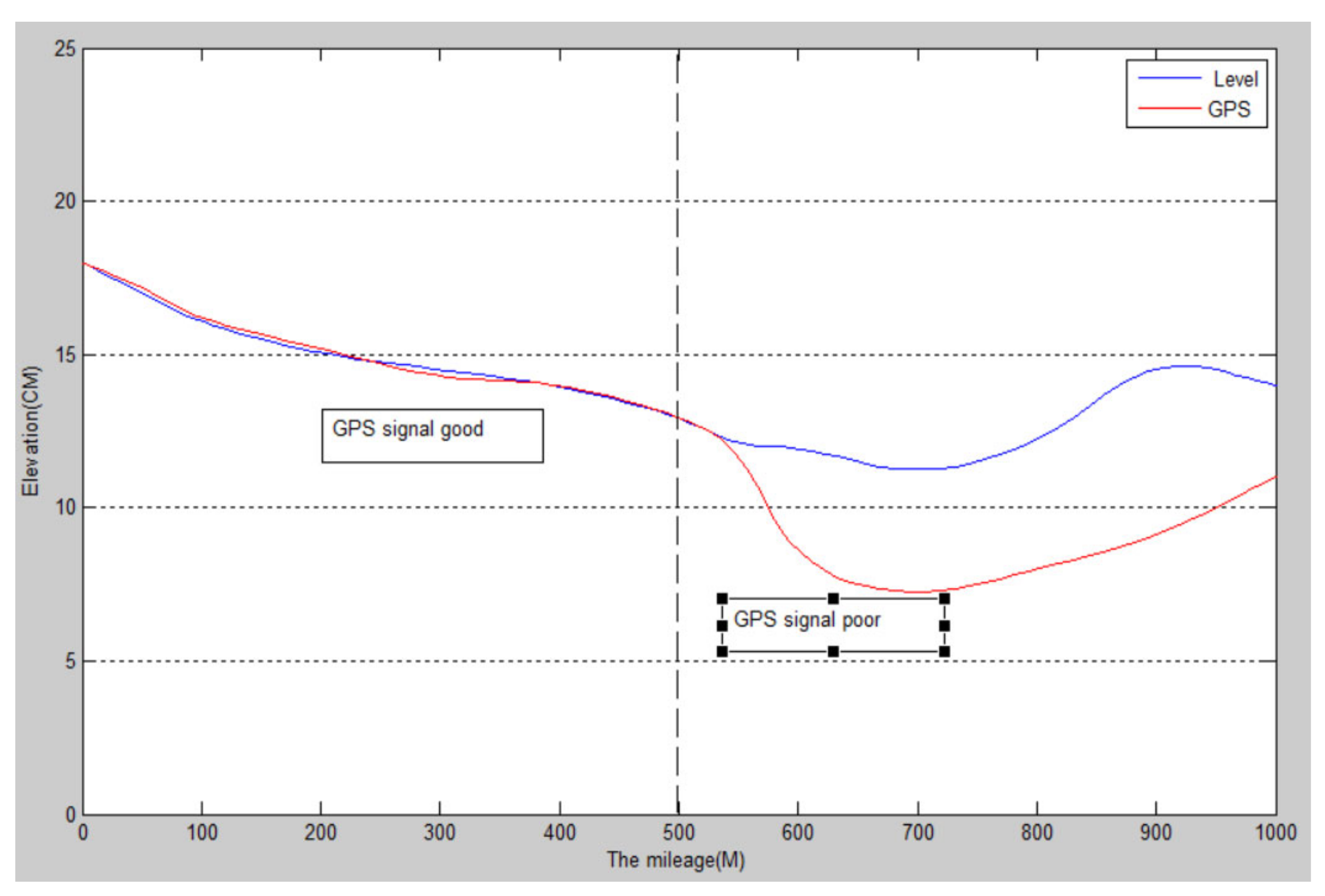 Sensors 22 05756 g006 550