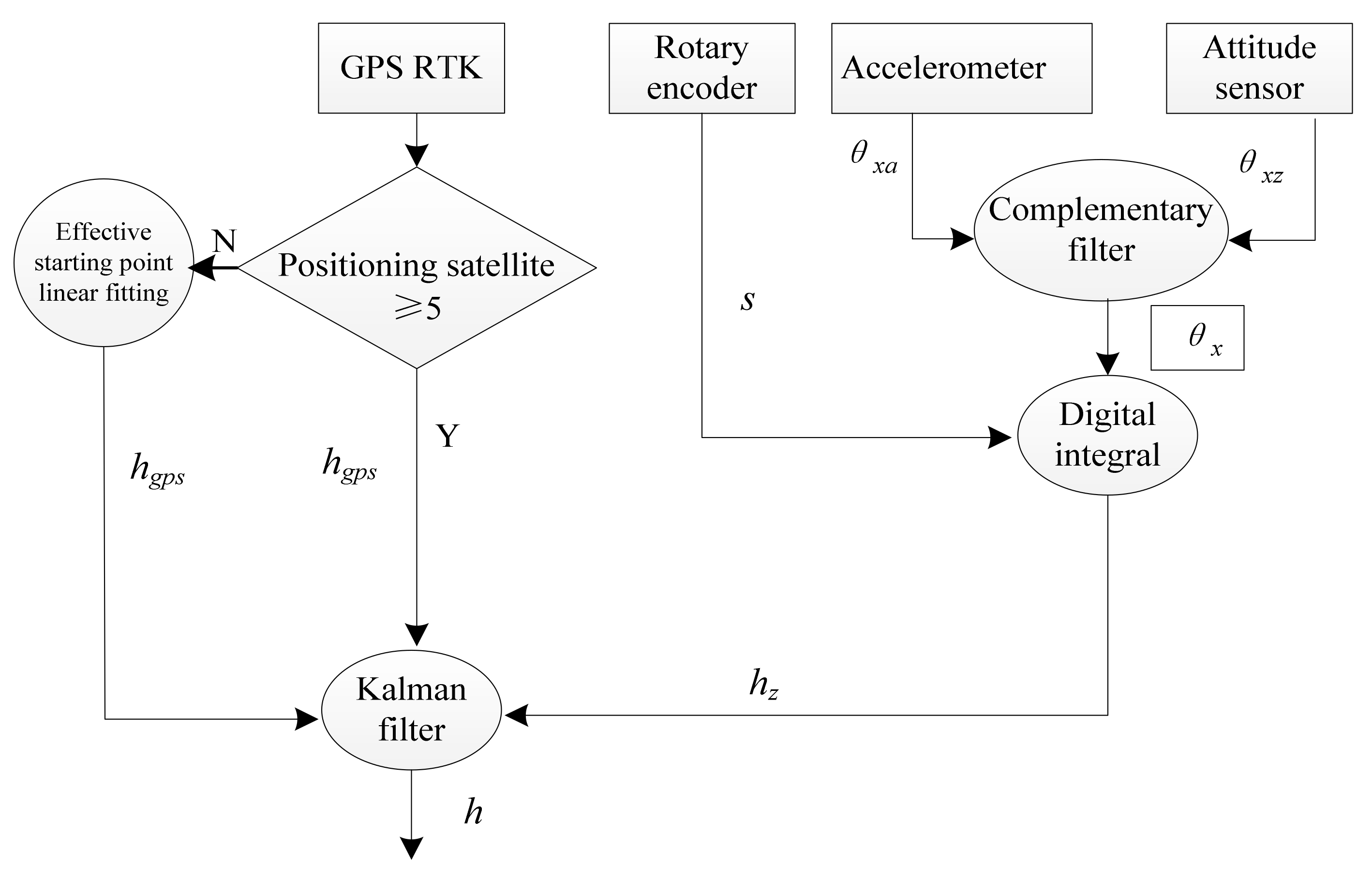 Sensors 22 05756 g007 550