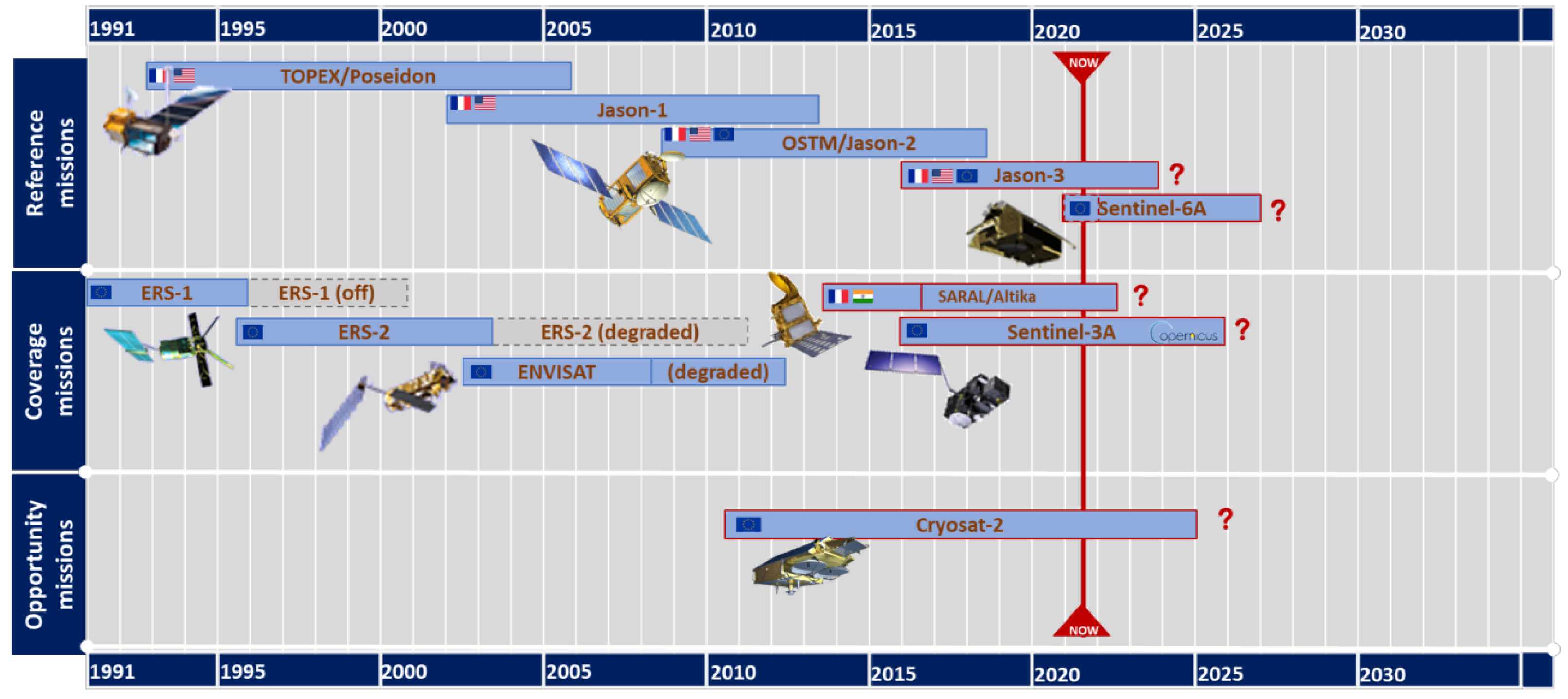 Sensors 22 05758 g001