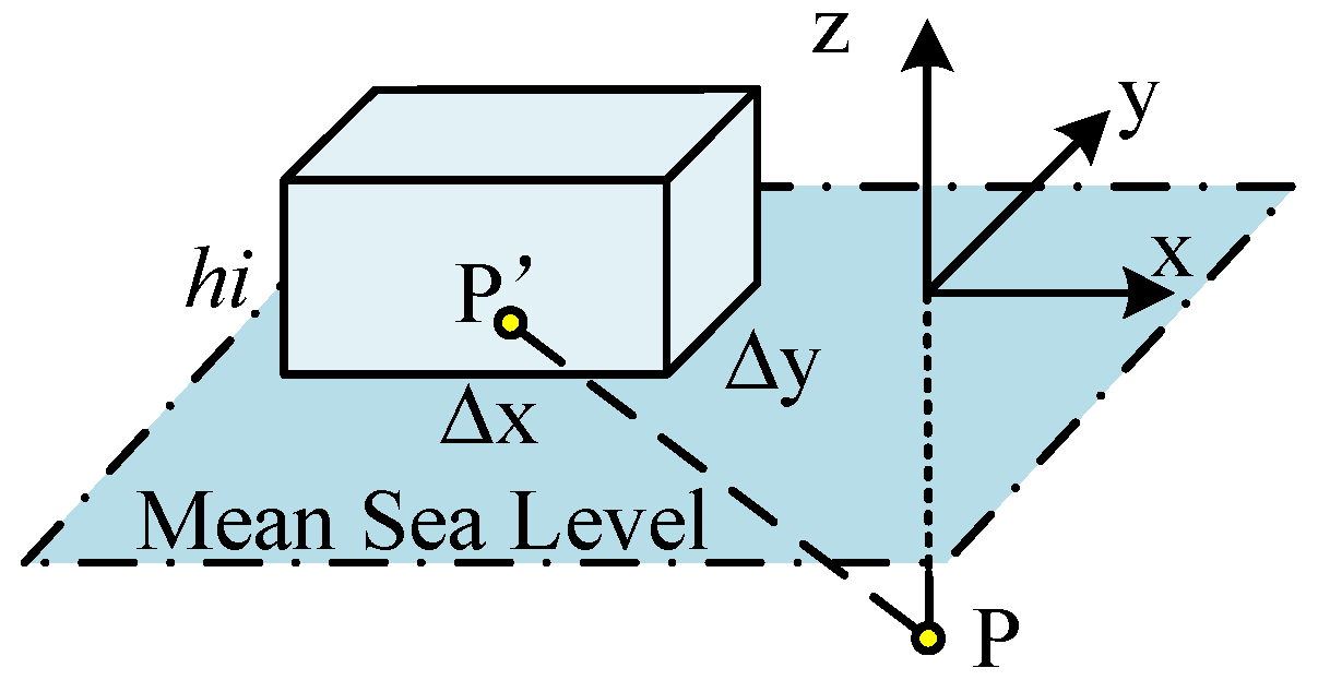 Sensors 22 05758 g005