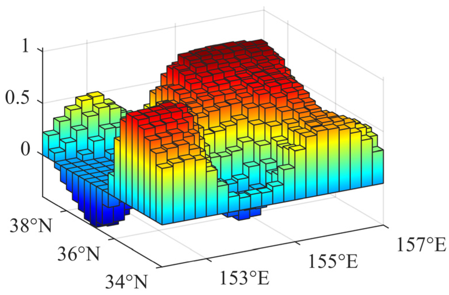 Sensors 22 05758 g006