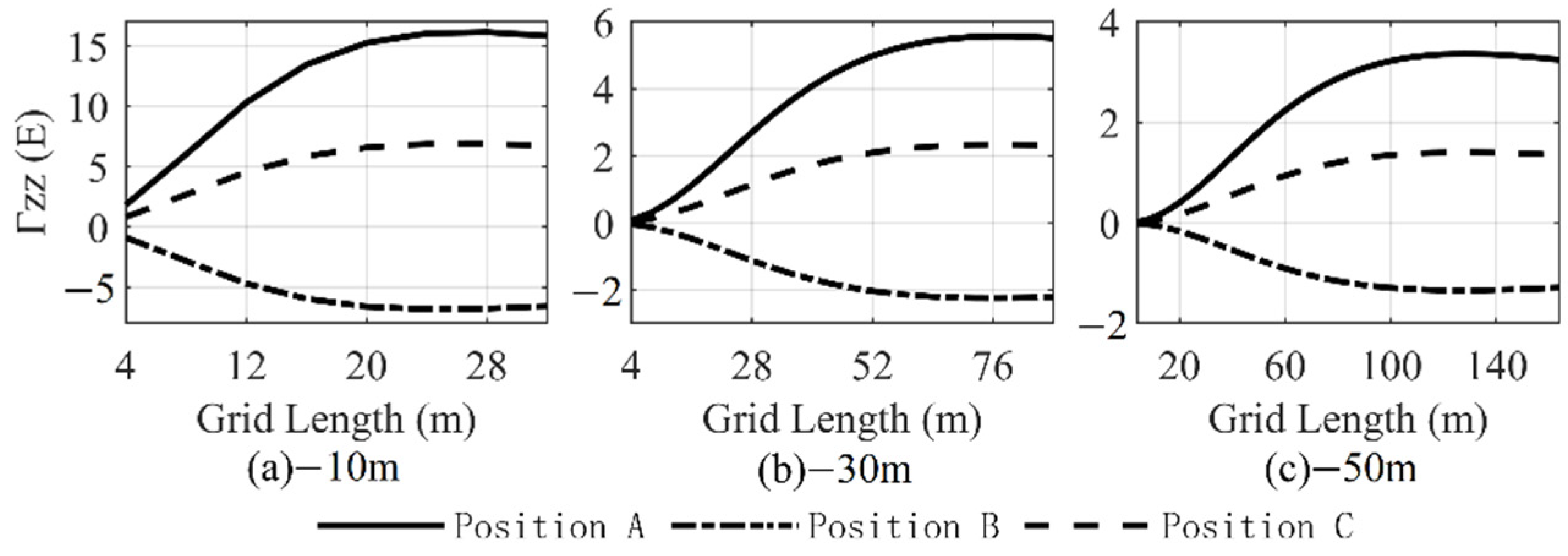 Sensors 22 05758 g007