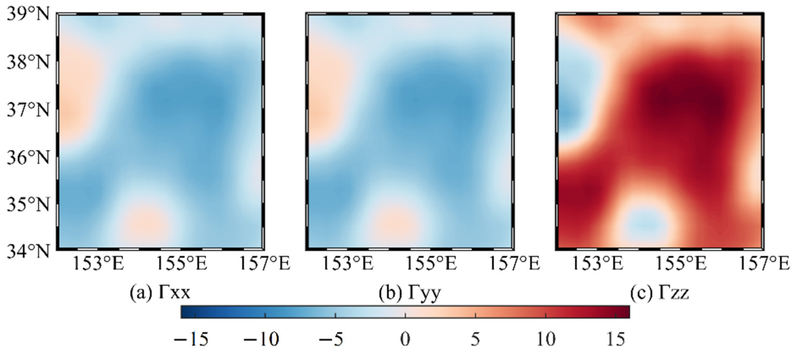 Sensors 22 05758 g008