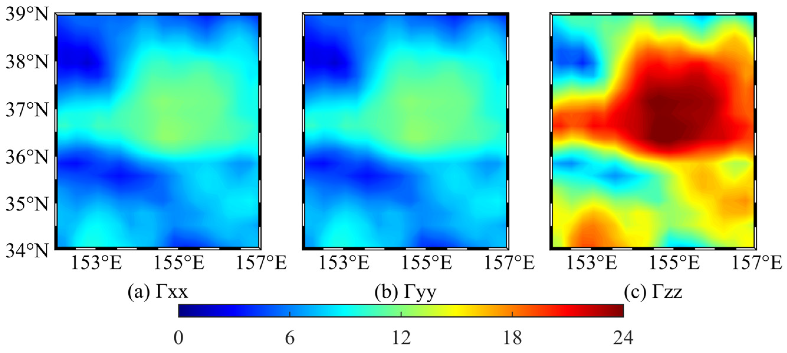 Sensors 22 05758 g010
