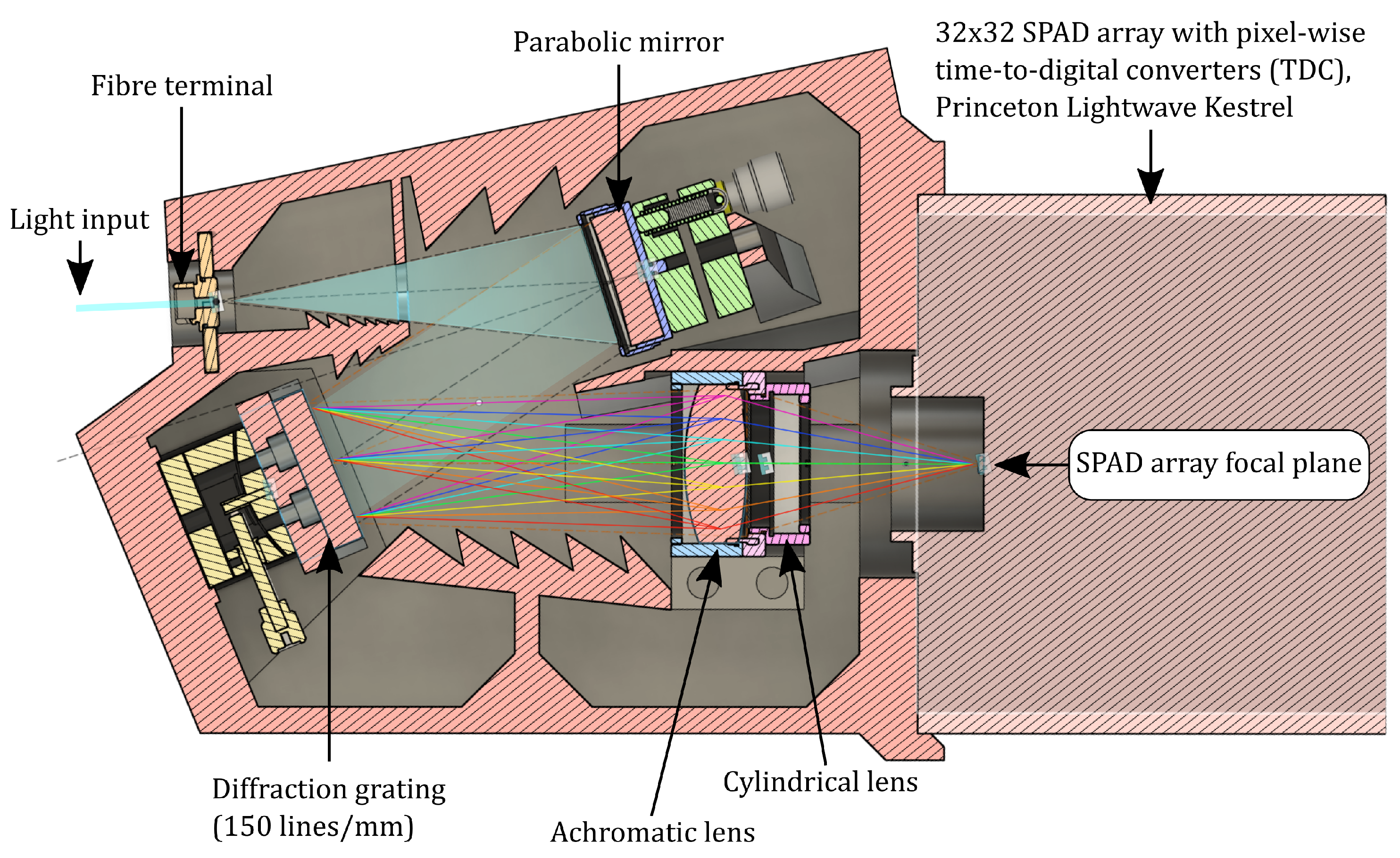 Sensors 22 05759 g002