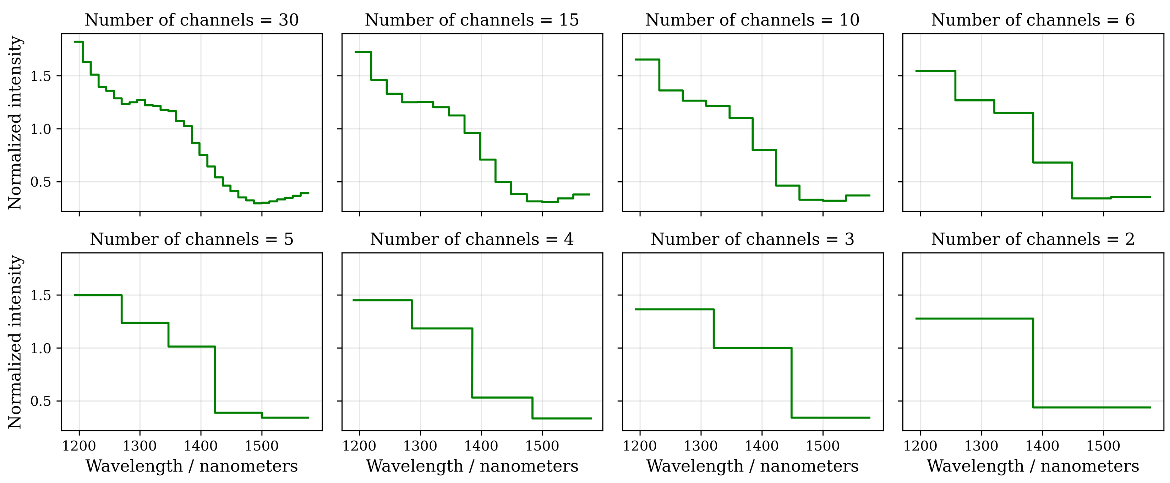 Sensors 22 05759 g006