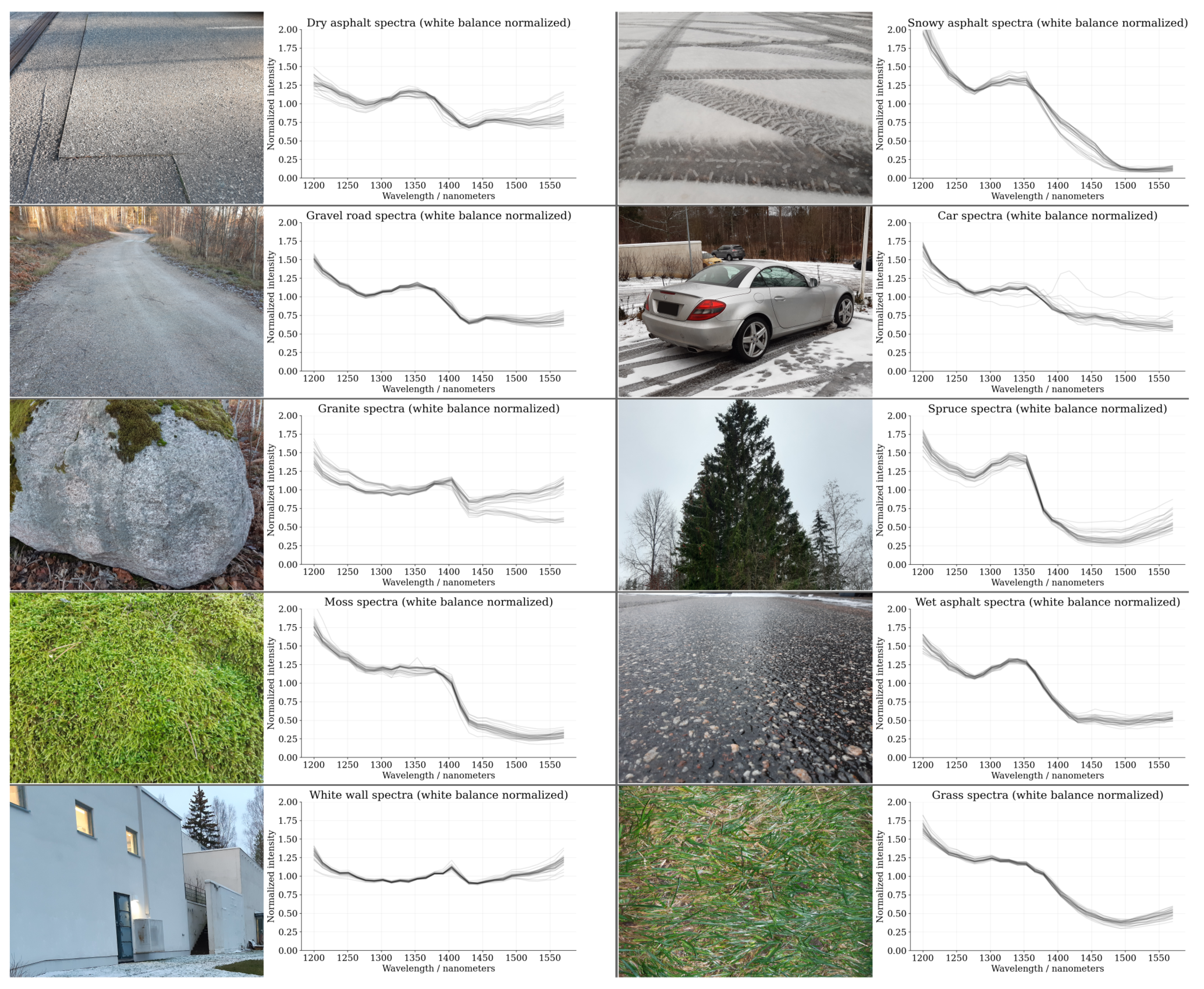 Sensors 22 05759 g007