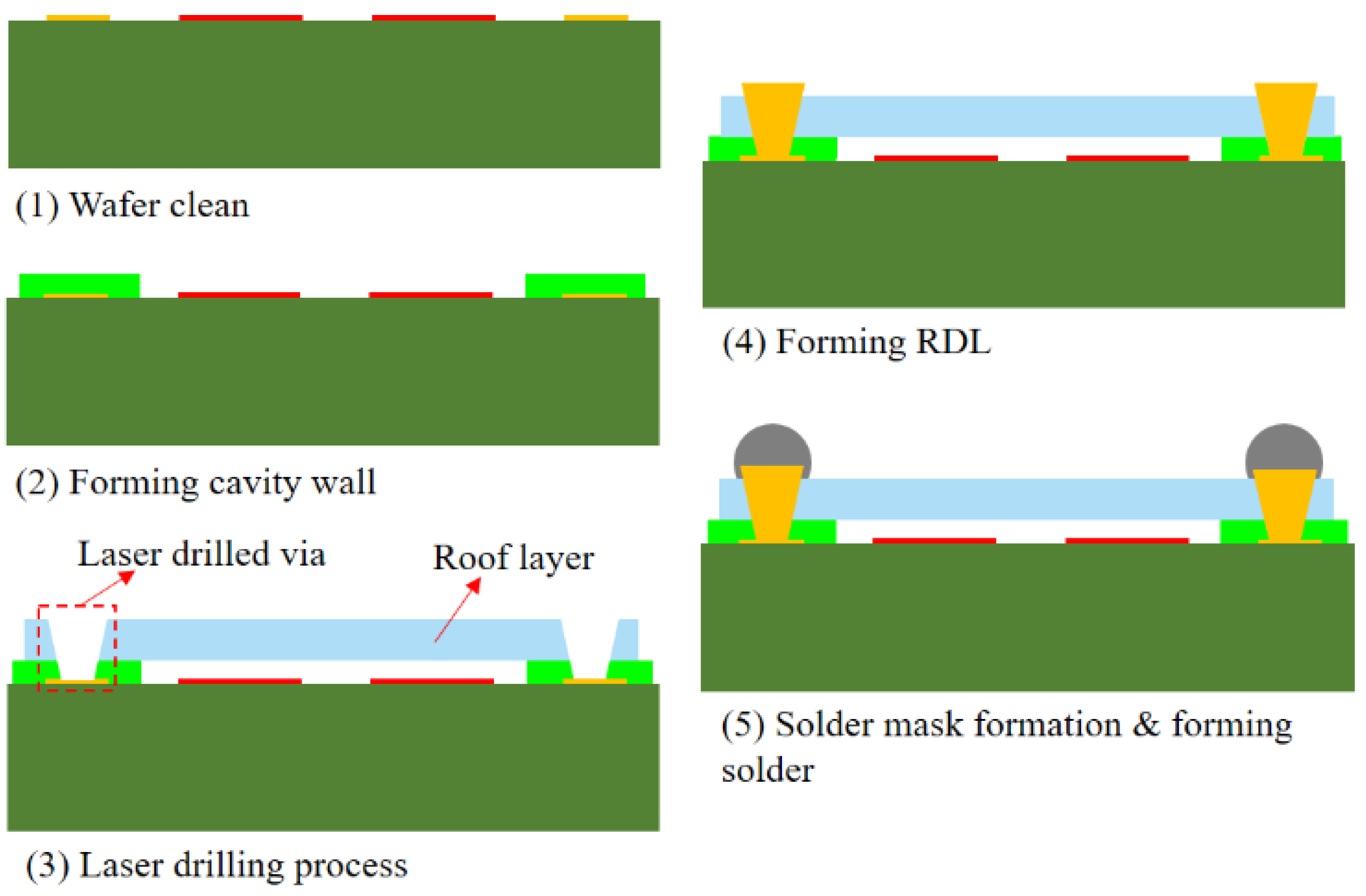 Sensors 22 05760 g002 550