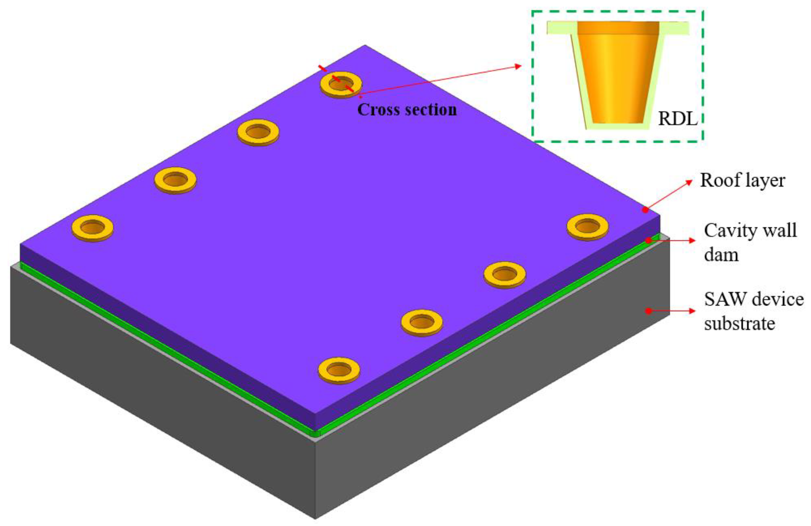Sensors 22 05760 g006 550