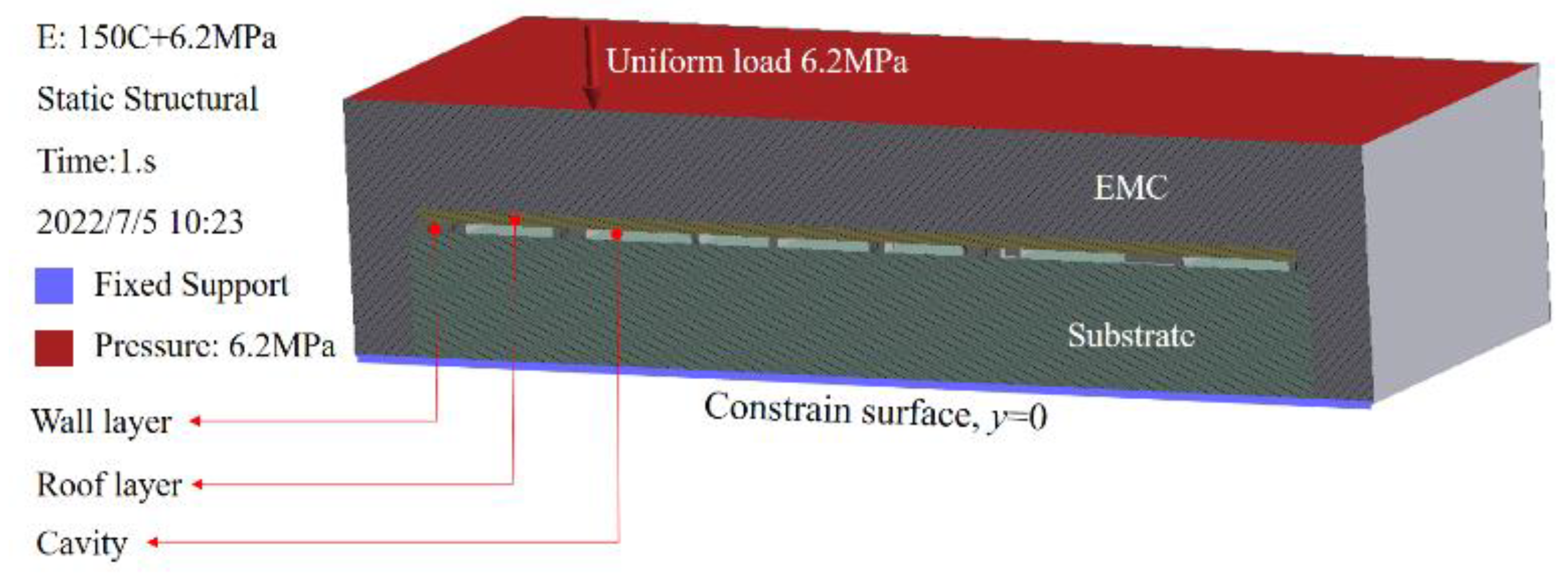 Sensors 22 05760 g011 550