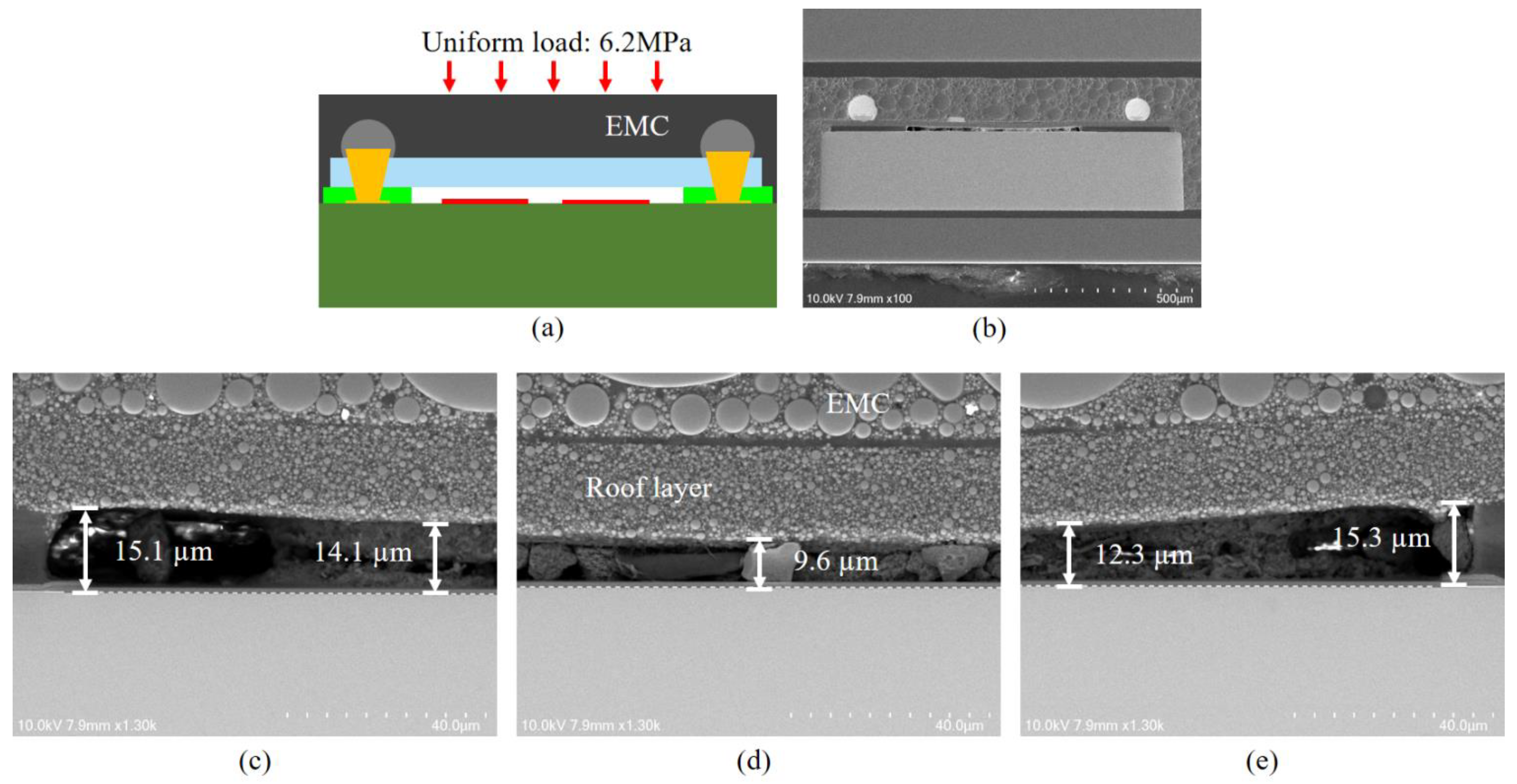 Sensors 22 05760 g013 550