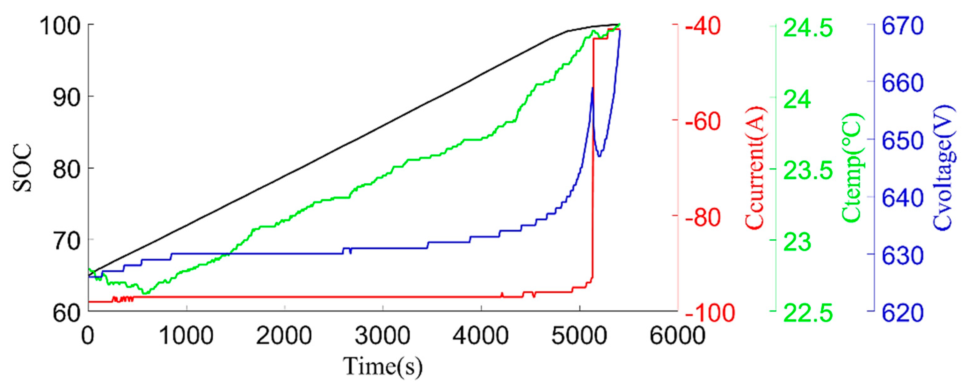 Sensors 22 05762 g003 550