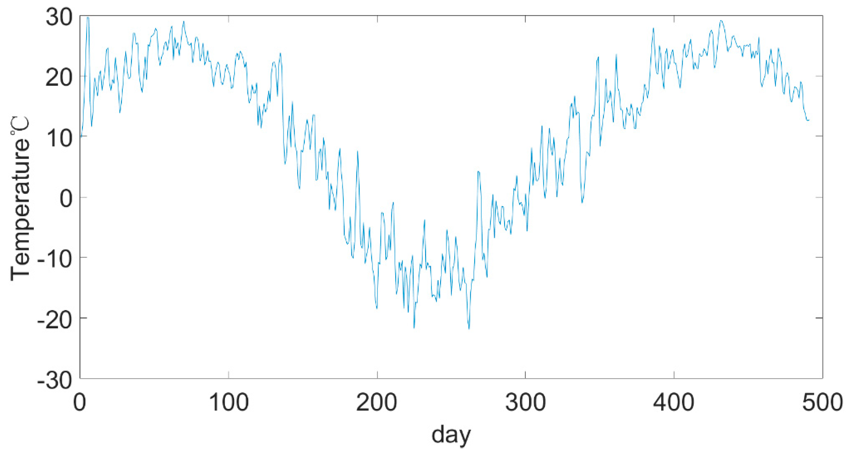 Sensors 22 05762 g005 550