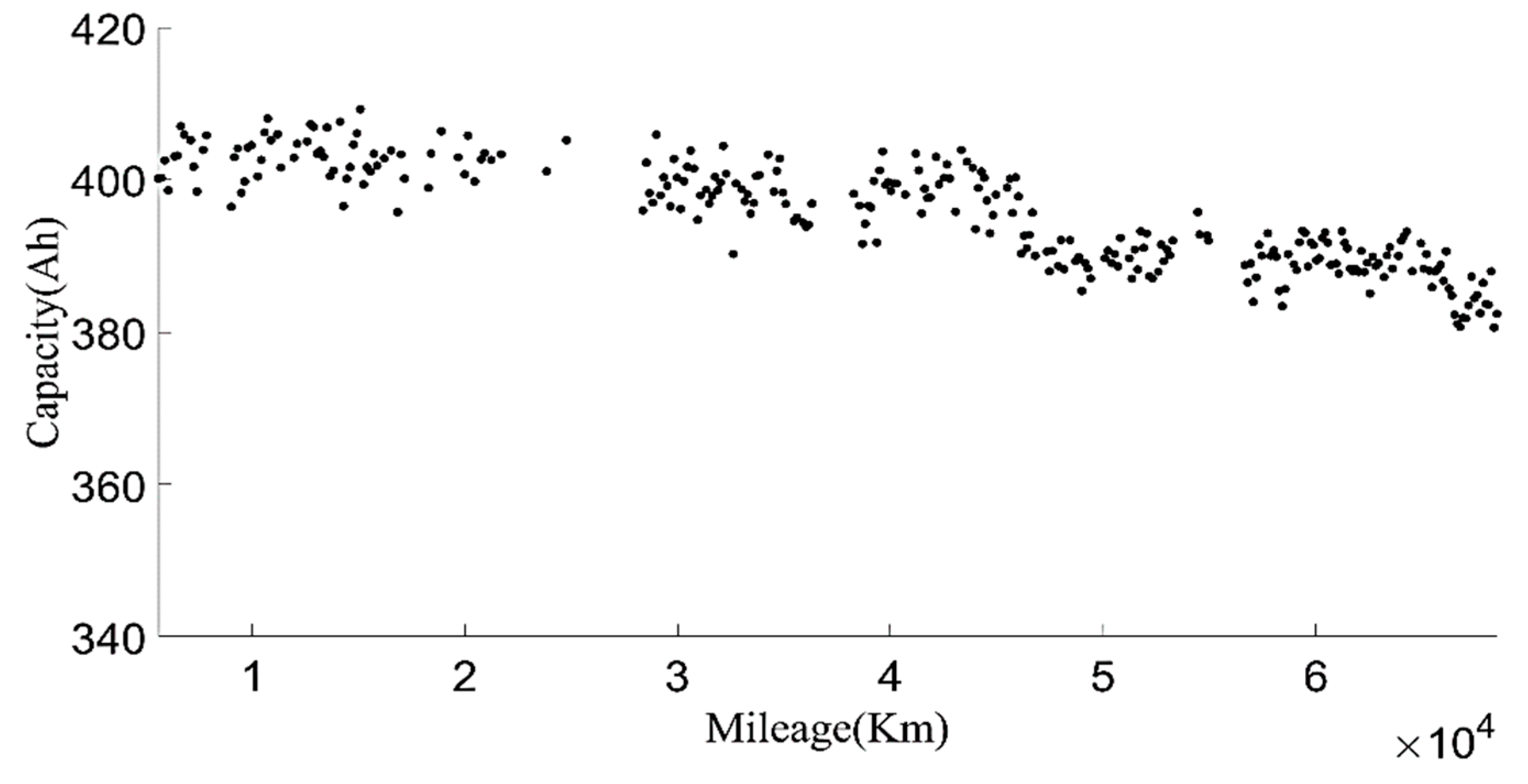 Sensors 22 05762 g006 550