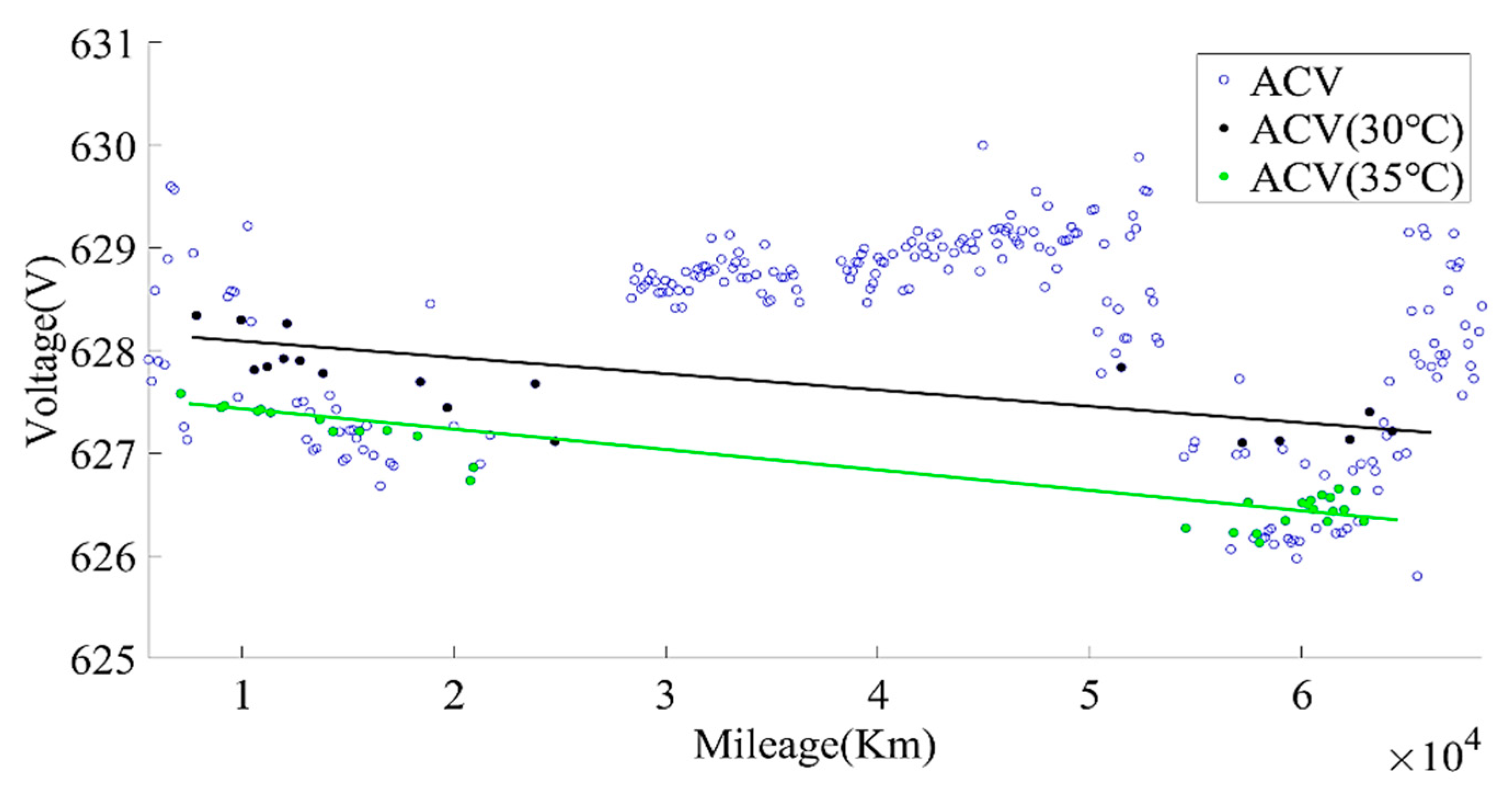 Sensors 22 05762 g007 550