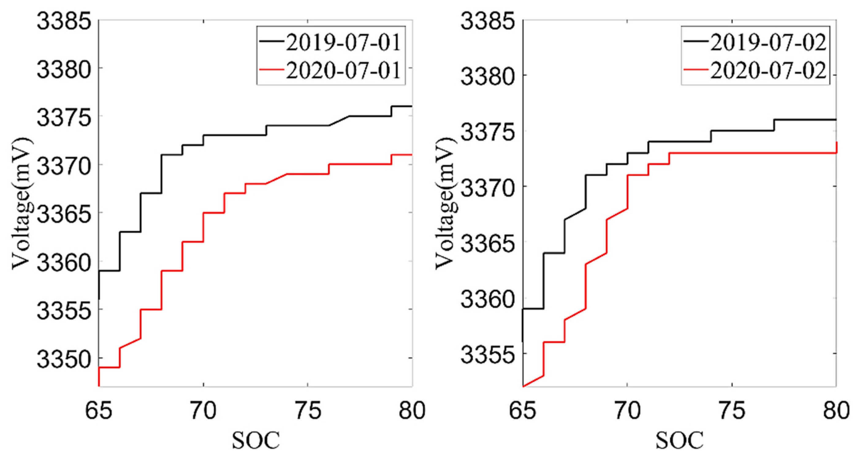 Sensors 22 05762 g008 550