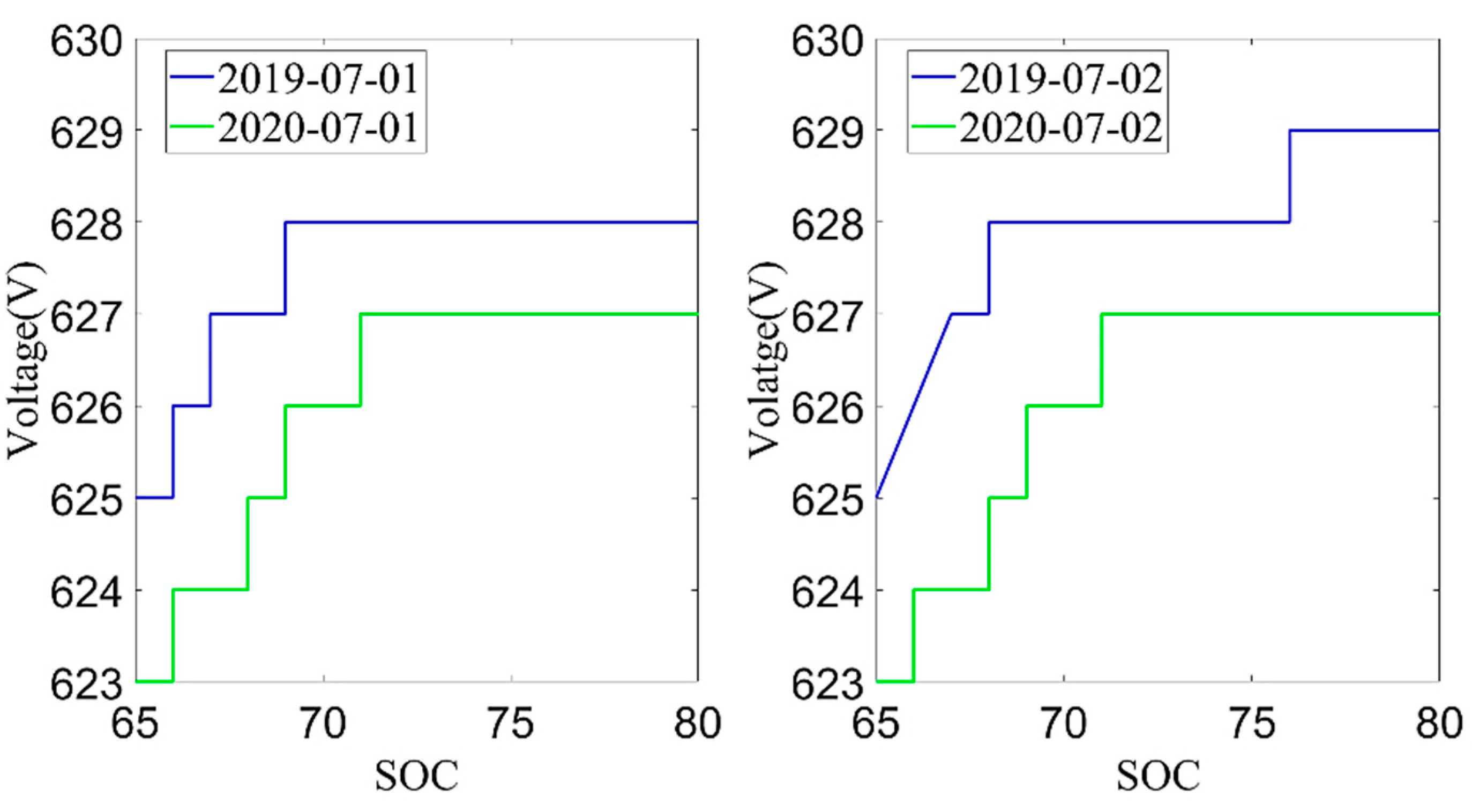 Sensors 22 05762 g009 550