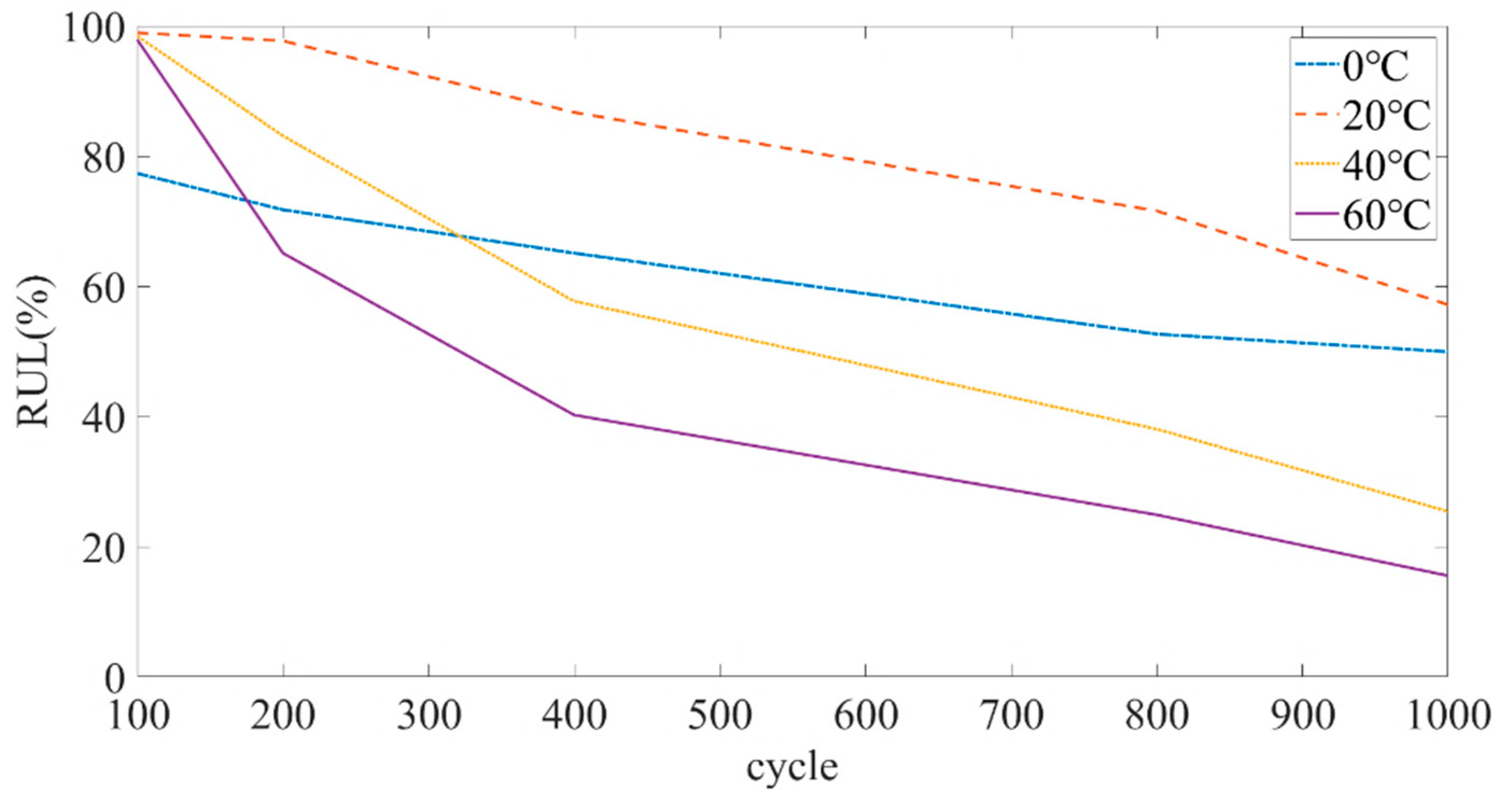 Sensors 22 05762 g010 550