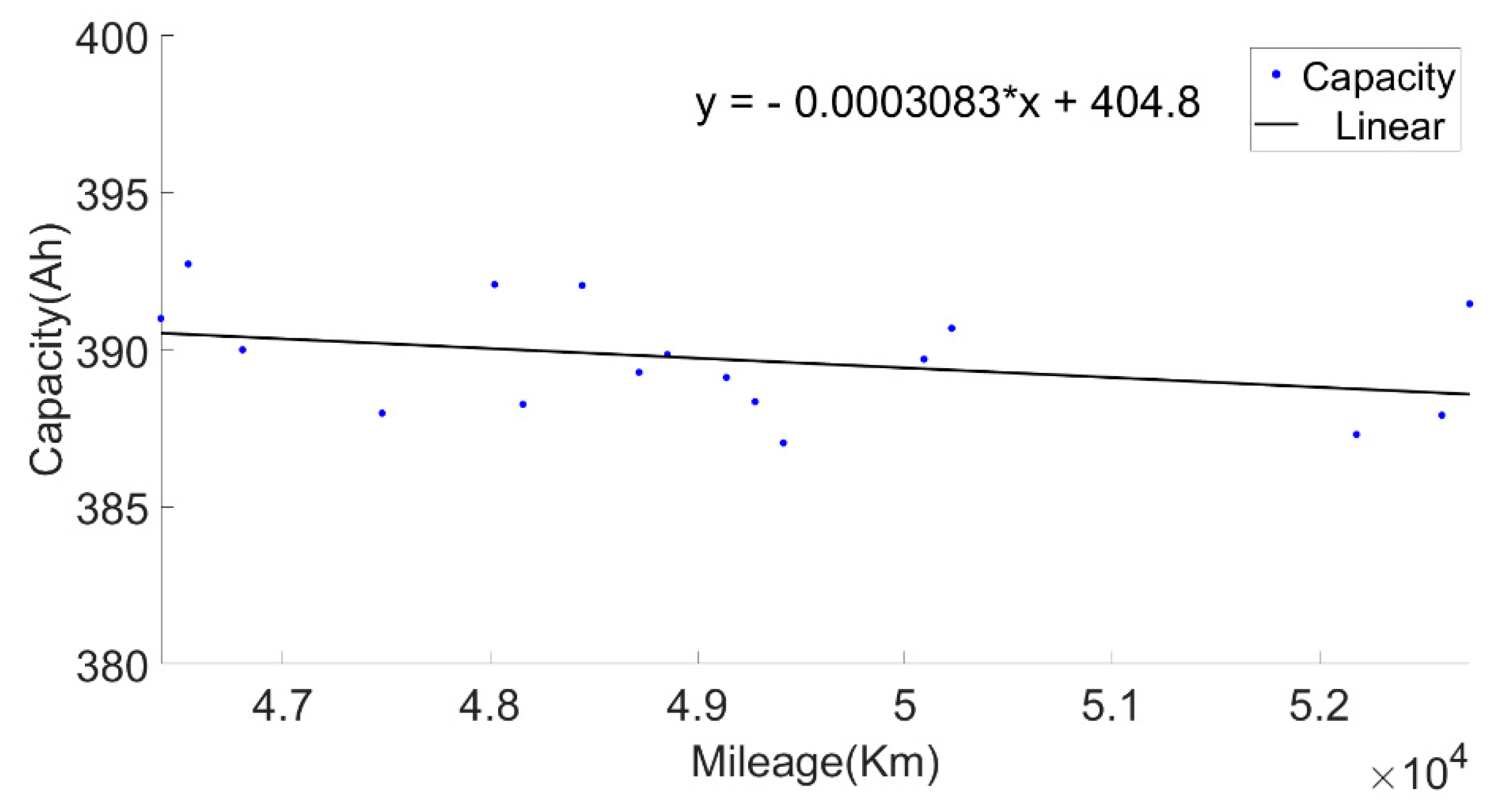Sensors 22 05762 g011 550