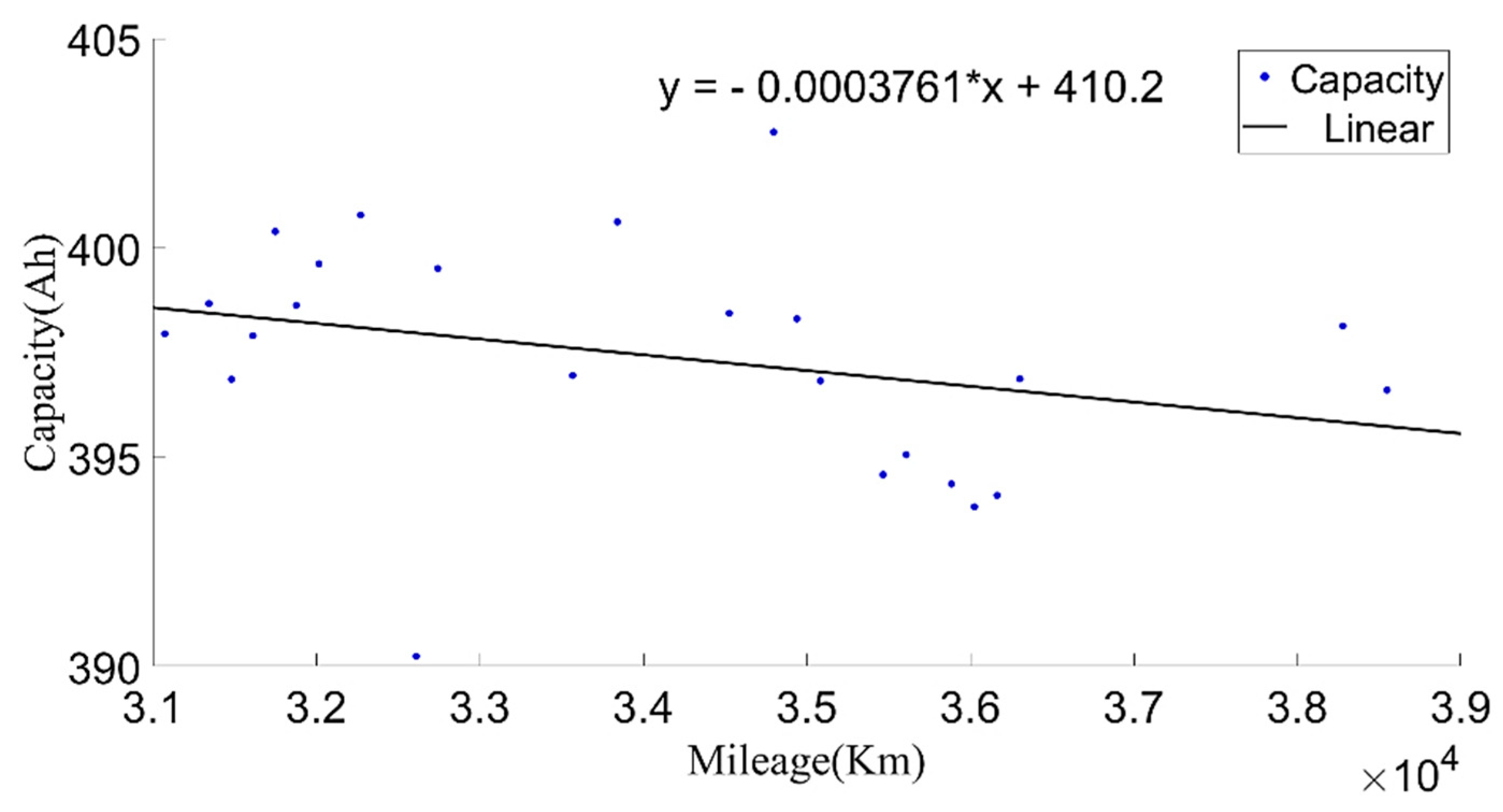 Sensors 22 05762 g012 550