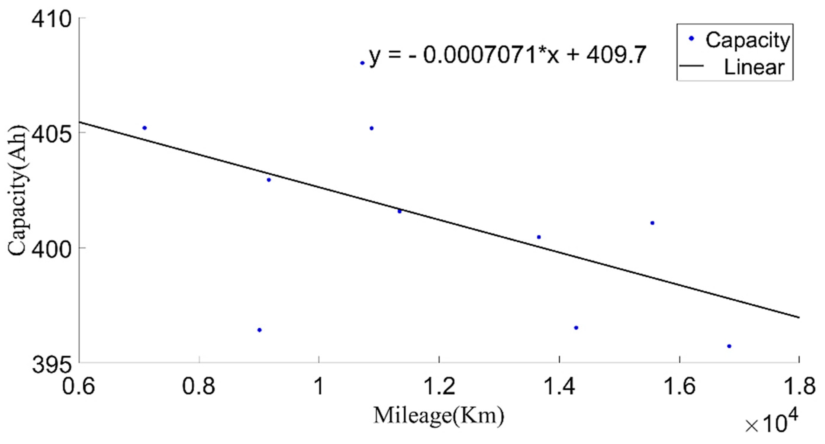 Sensors 22 05762 g013 550