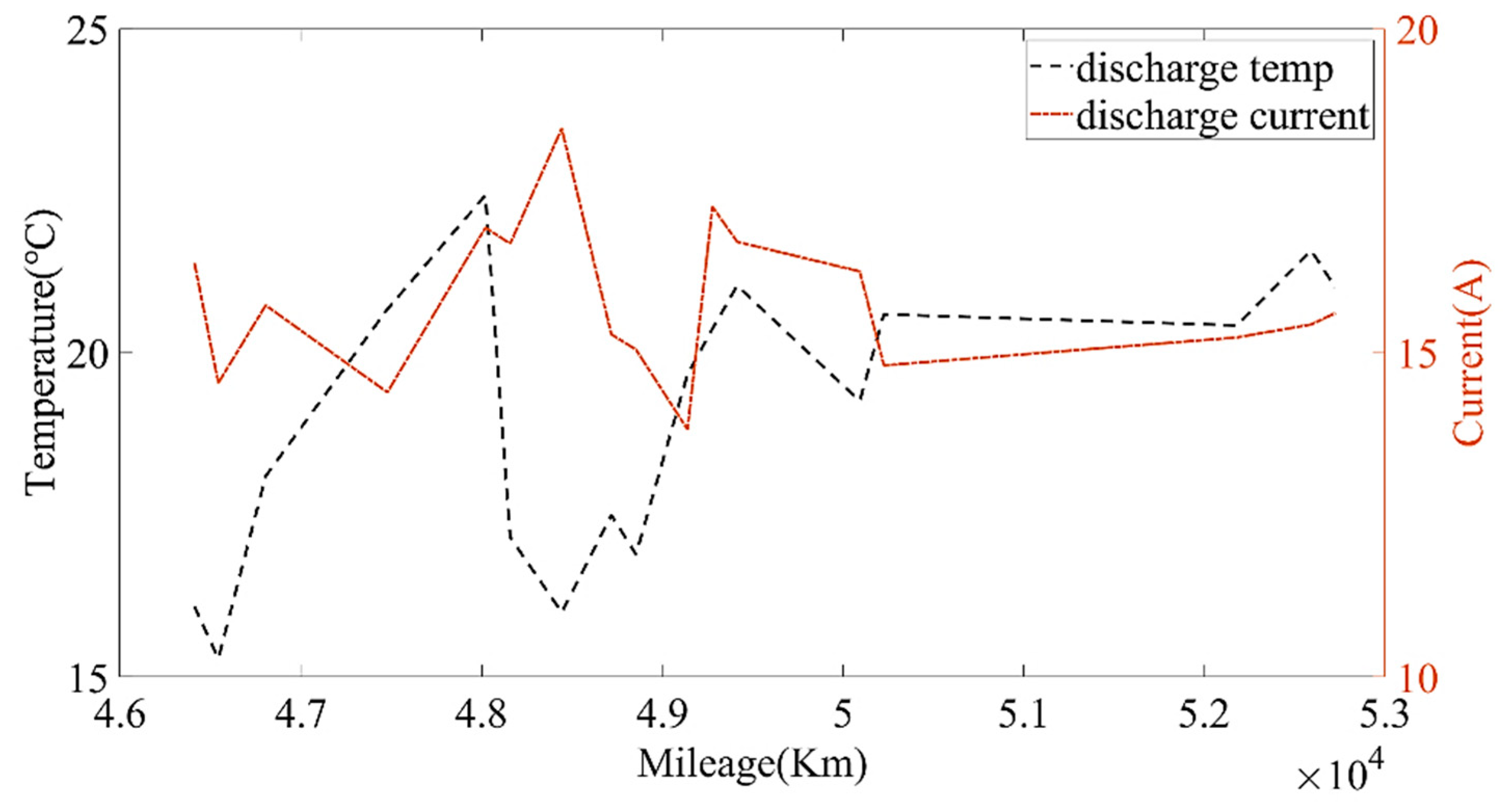 Sensors 22 05762 g014 550