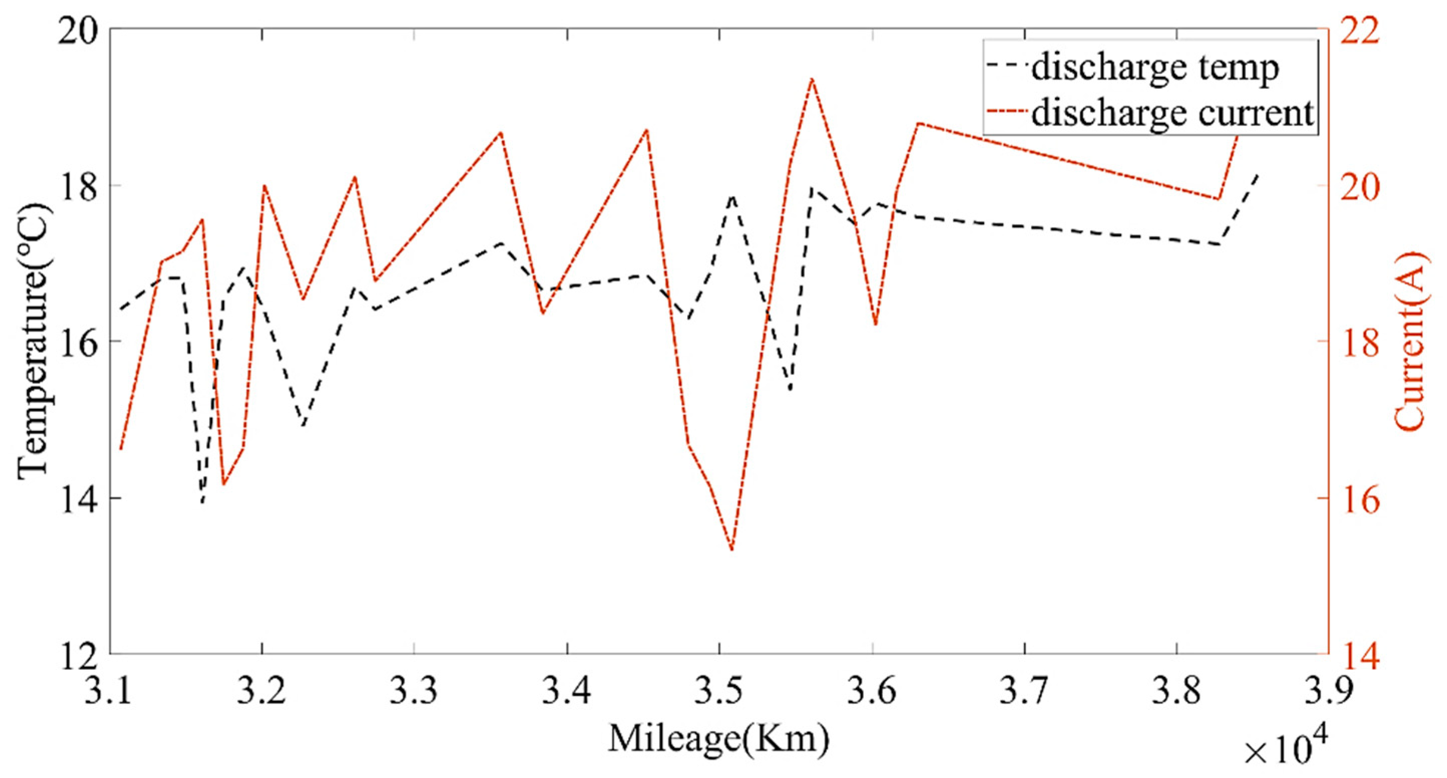 Sensors 22 05762 g015 550