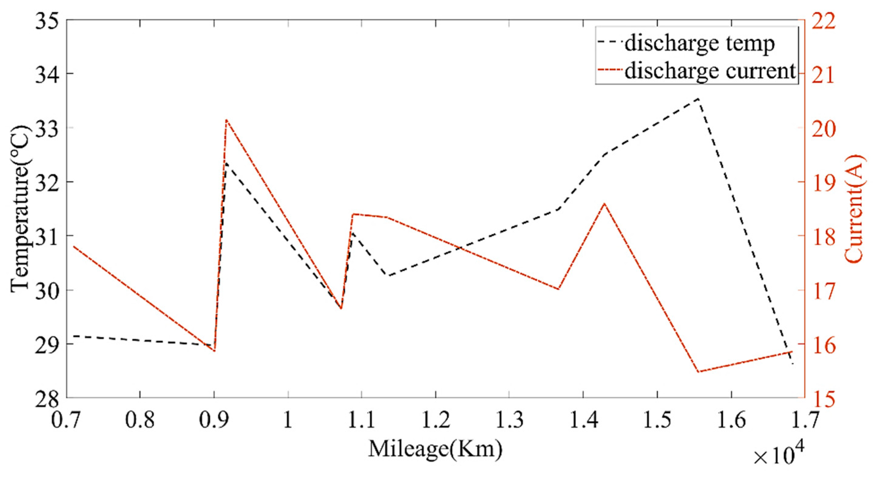 Sensors 22 05762 g016 550