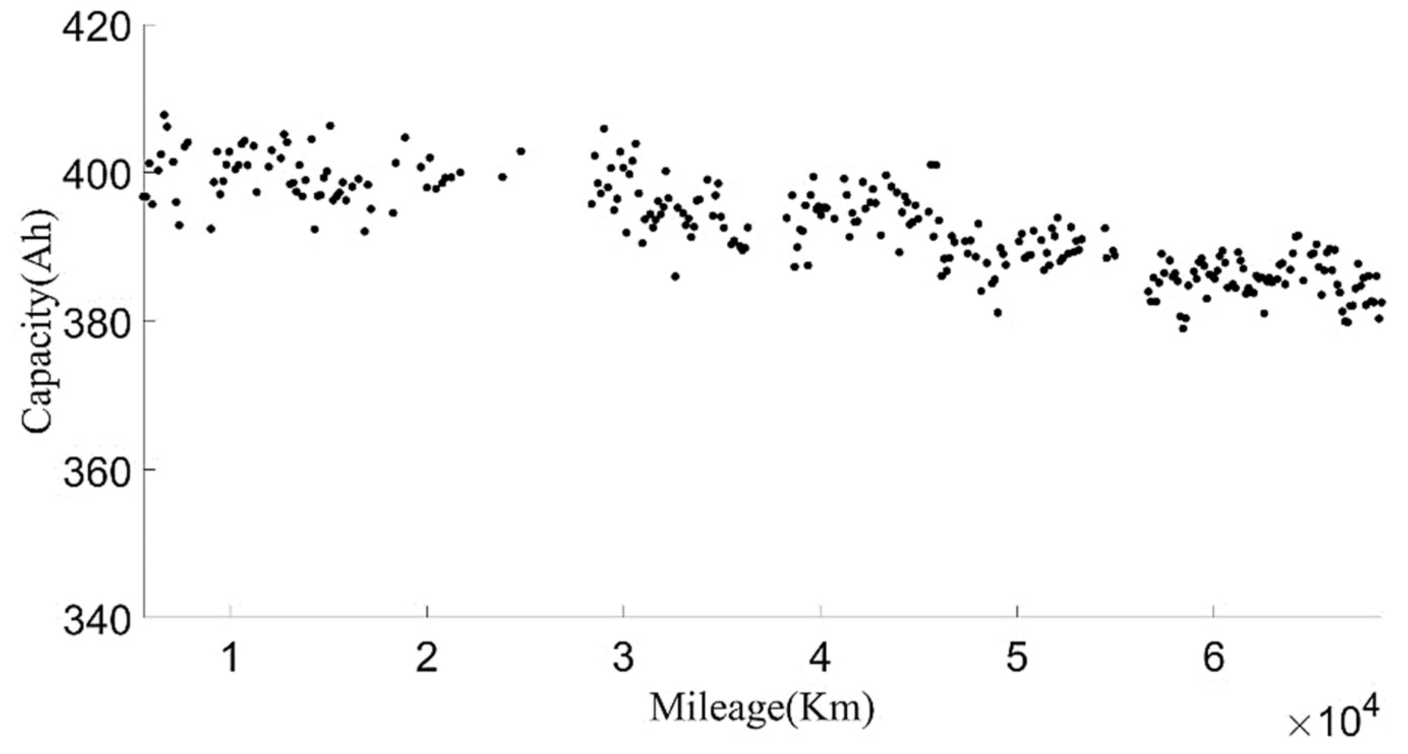 Sensors 22 05762 g017 550