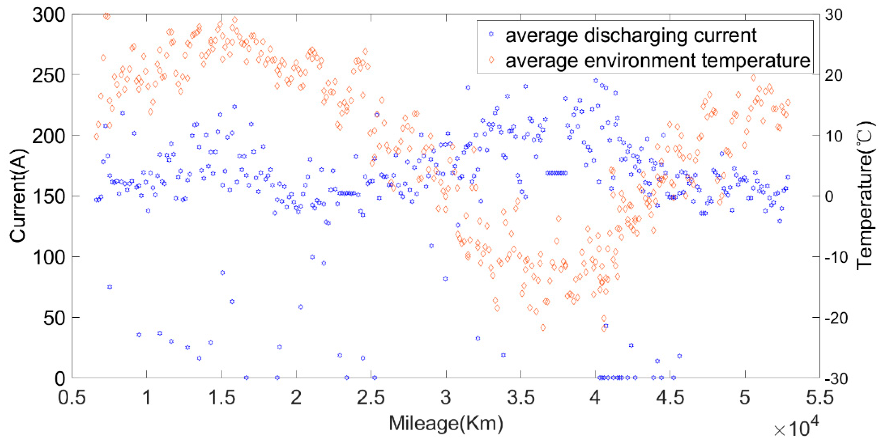 Sensors 22 05762 g018 550