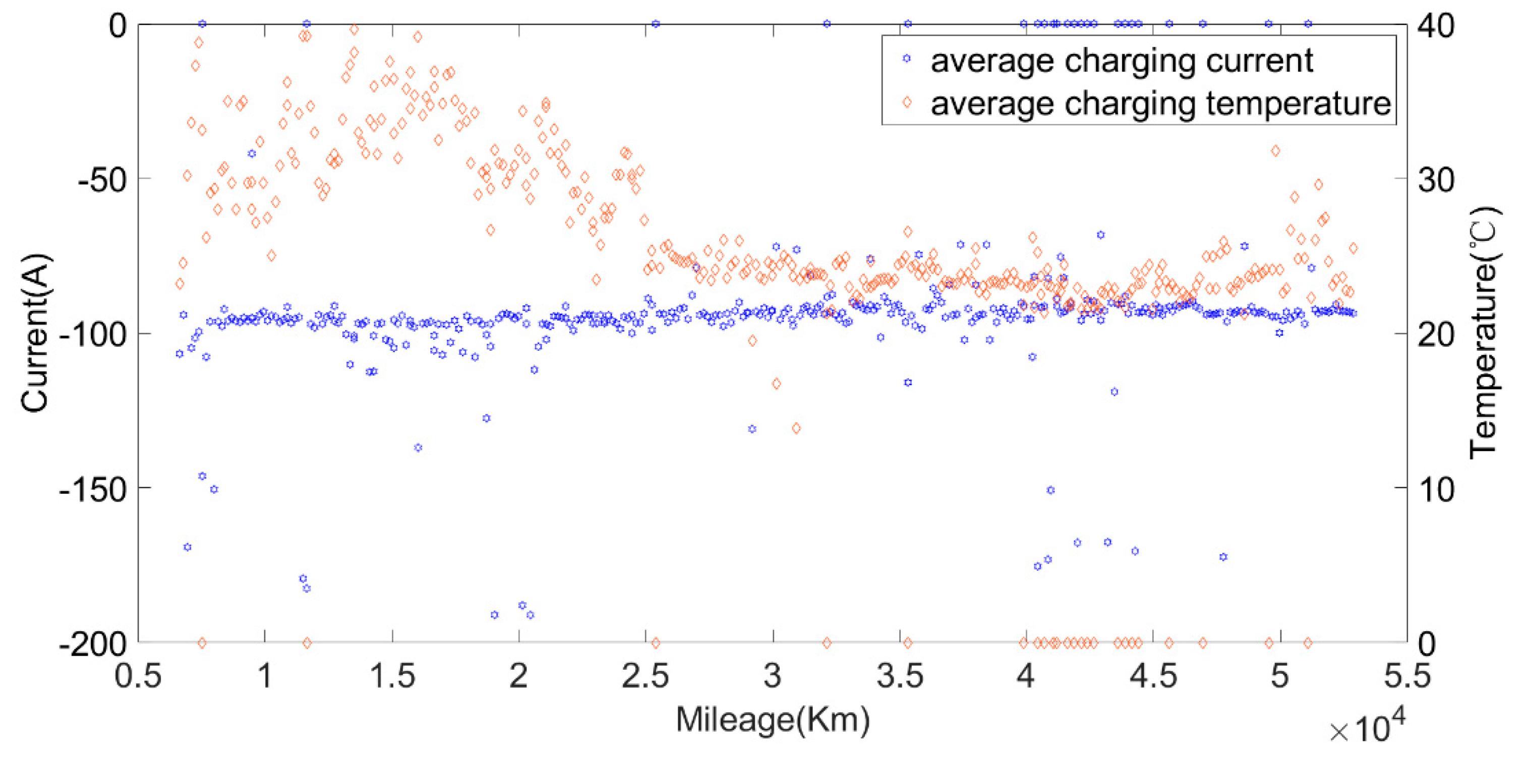 Sensors 22 05762 g019 550