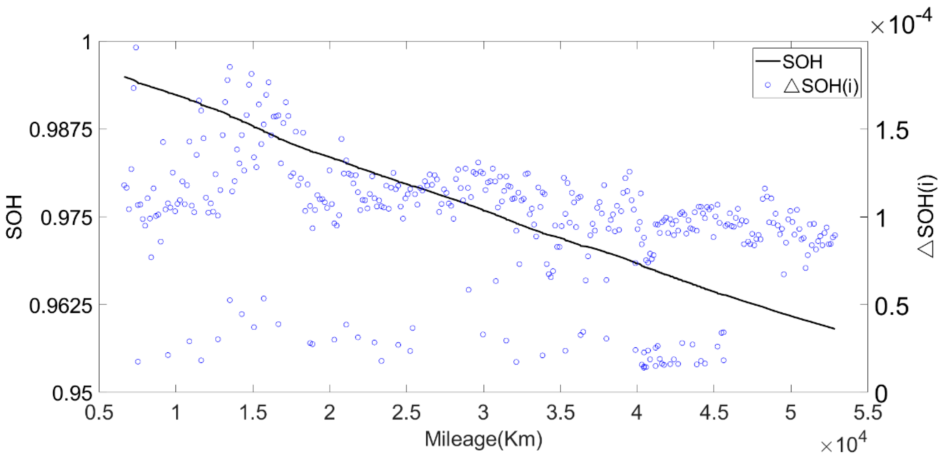 Sensors 22 05762 g020 550