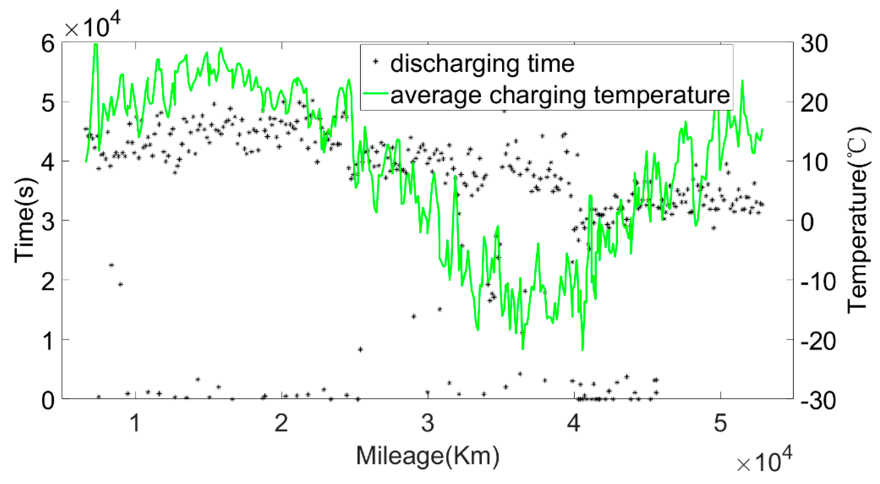 Sensors 22 05762 g021 550