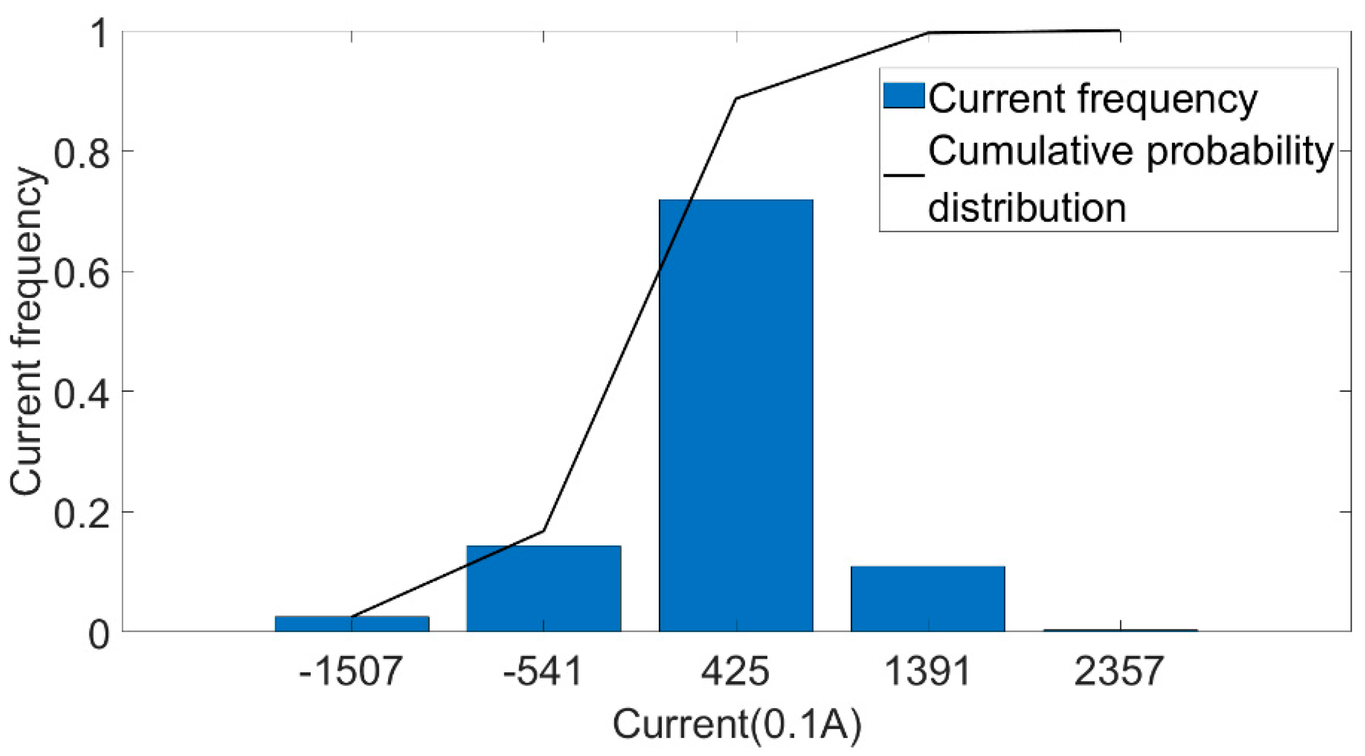 Sensors 22 05762 g022 550