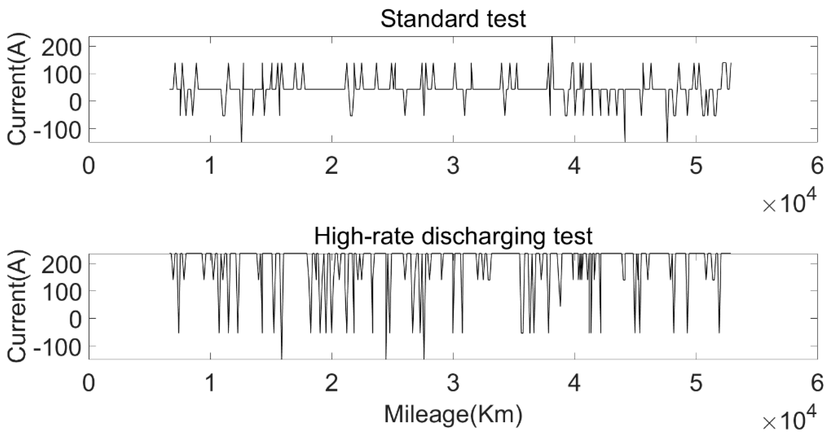 Sensors 22 05762 g023 550