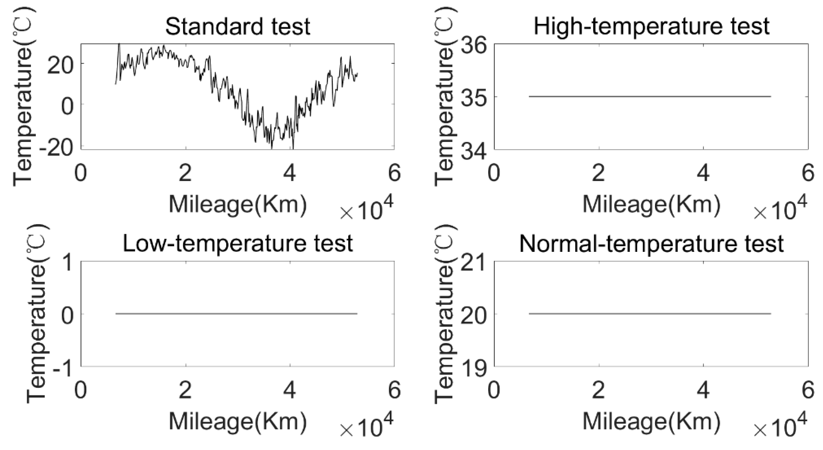 Sensors 22 05762 g024 550
