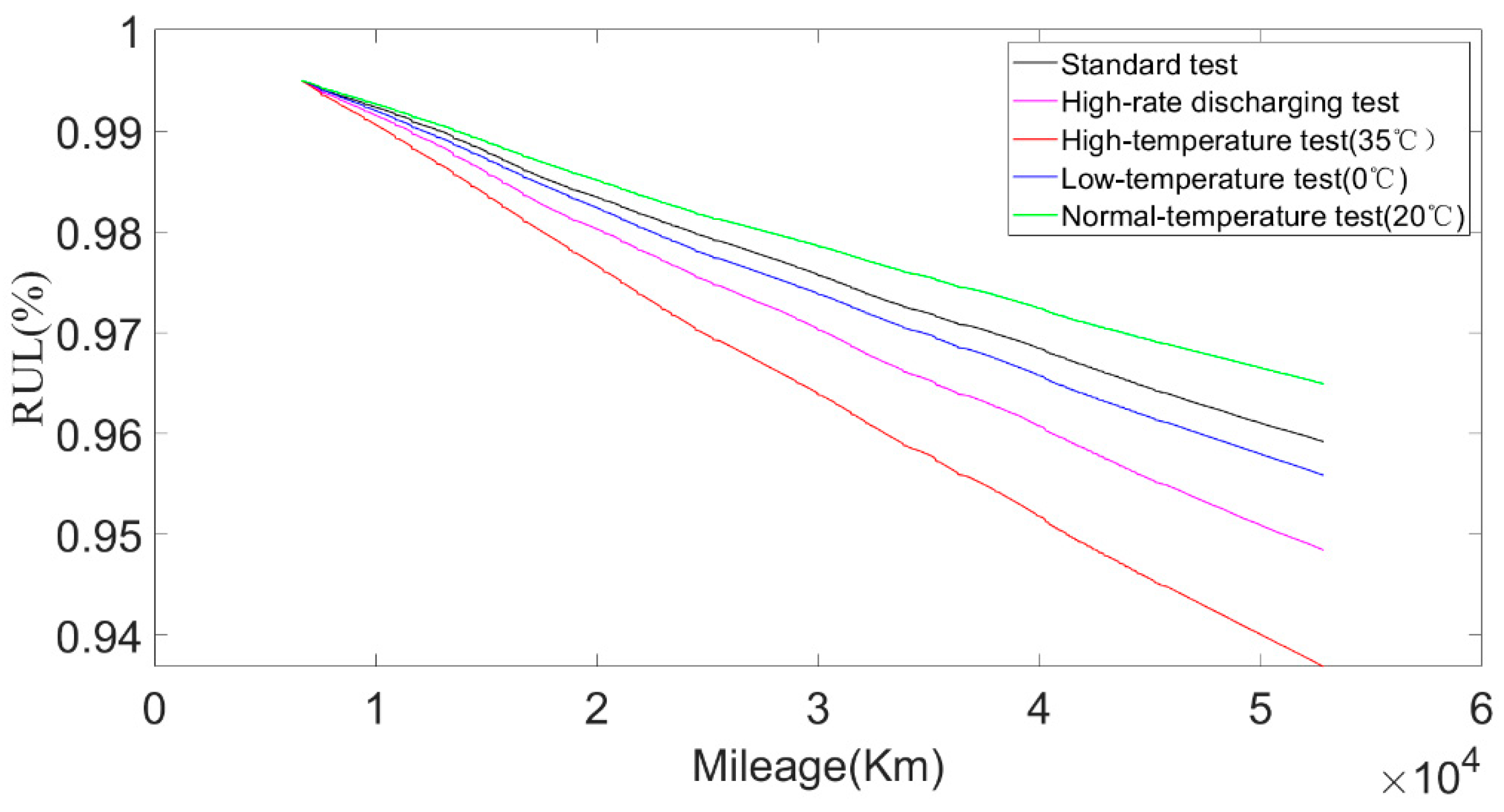 Sensors 22 05762 g025 550