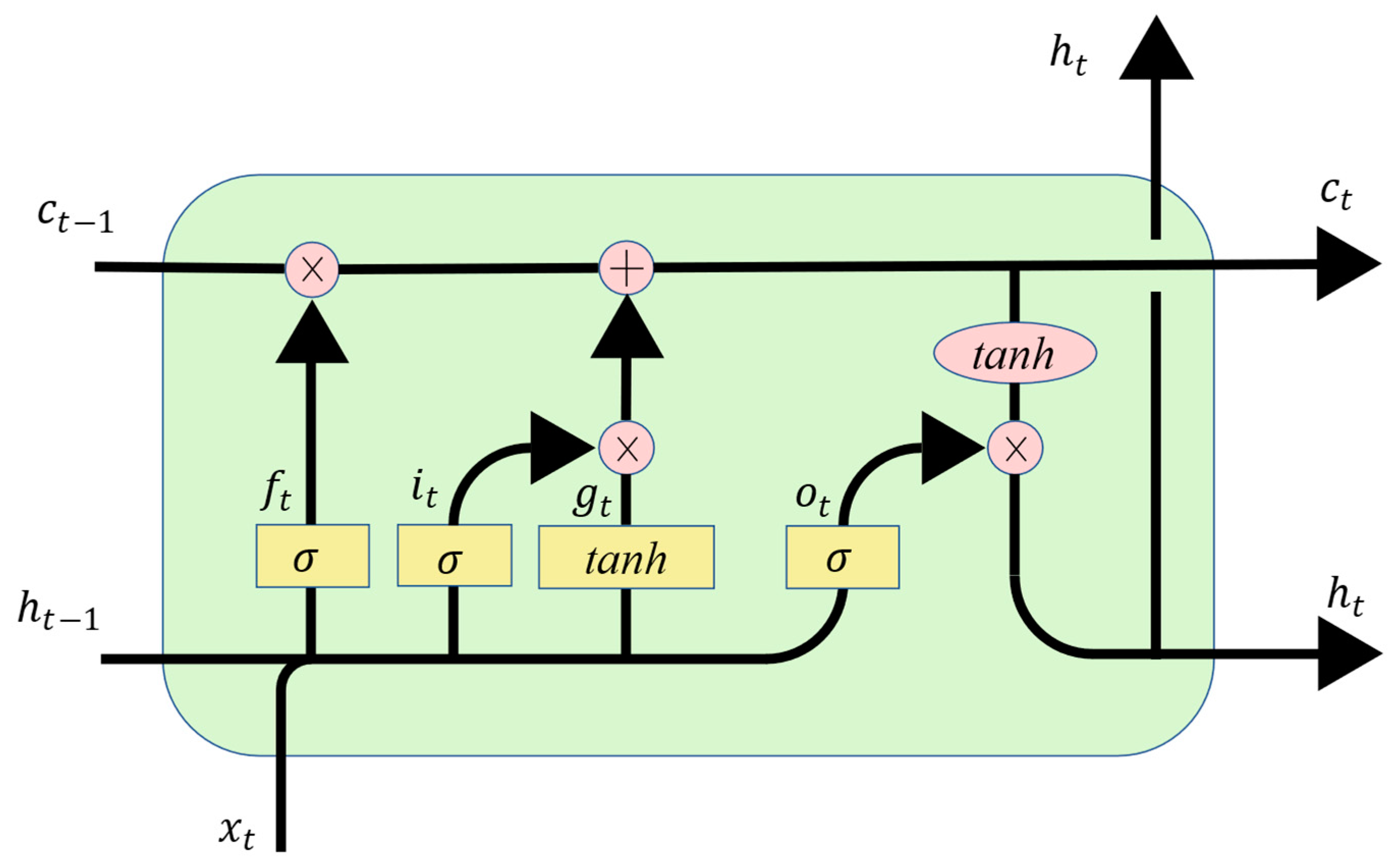 Sensors 22 05762 g026 550
