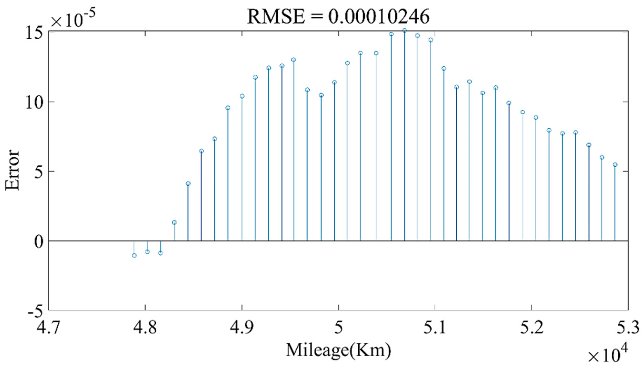 Sensors 22 05762 g028 550