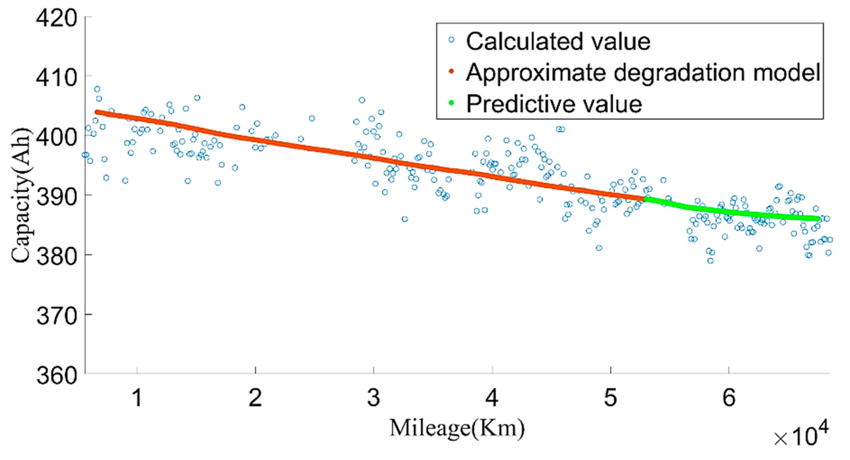 Sensors 22 05762 g029 550