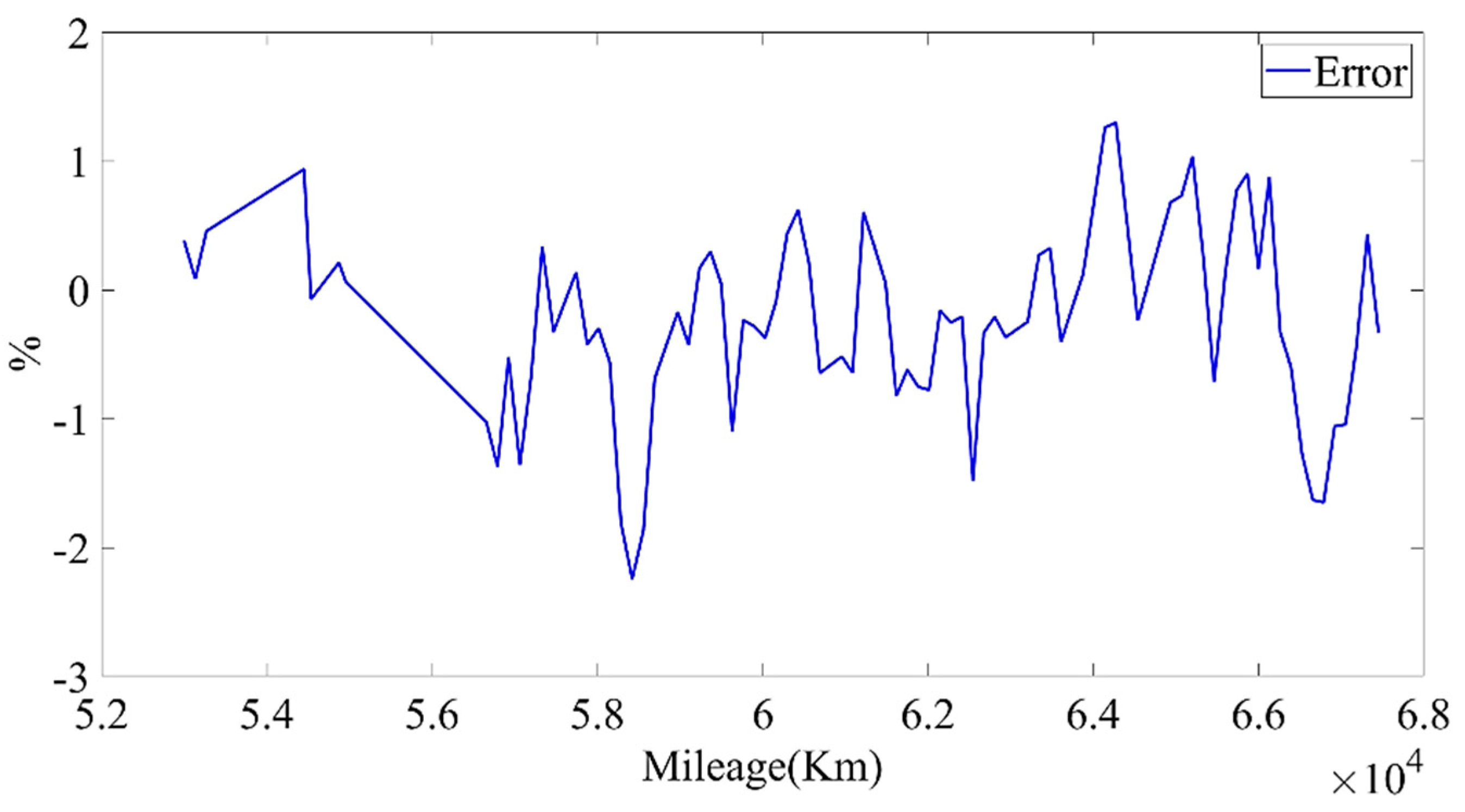 Sensors 22 05762 g030 550