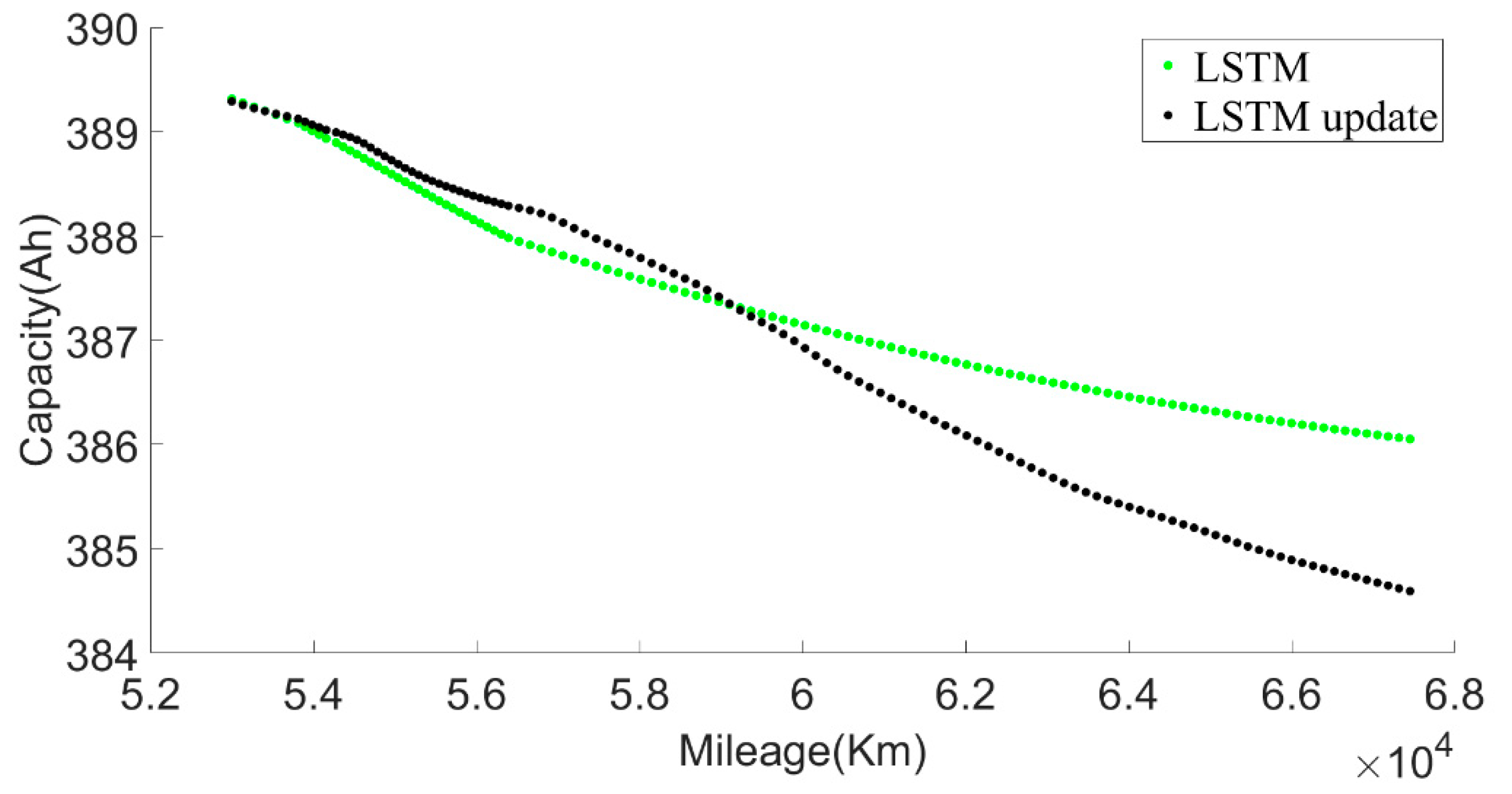 Sensors 22 05762 g031 550