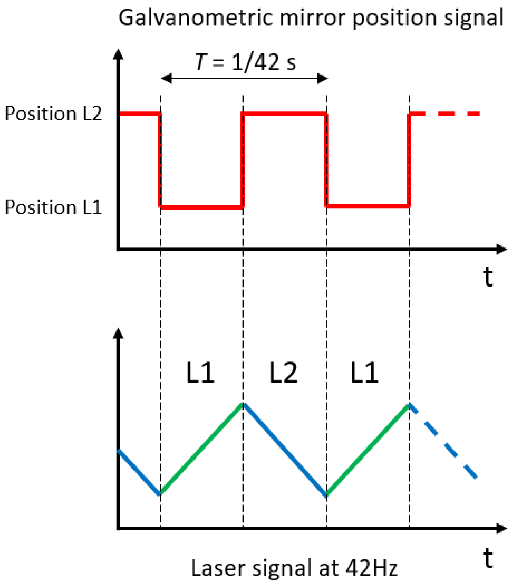 Sensors 22 05764 g003 Sensors 22 05764 g003