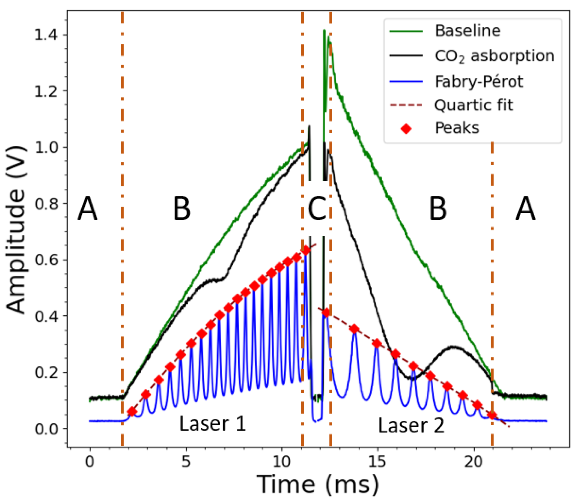 Sensors 22 05764 g004 Sensors 22 05764 g004