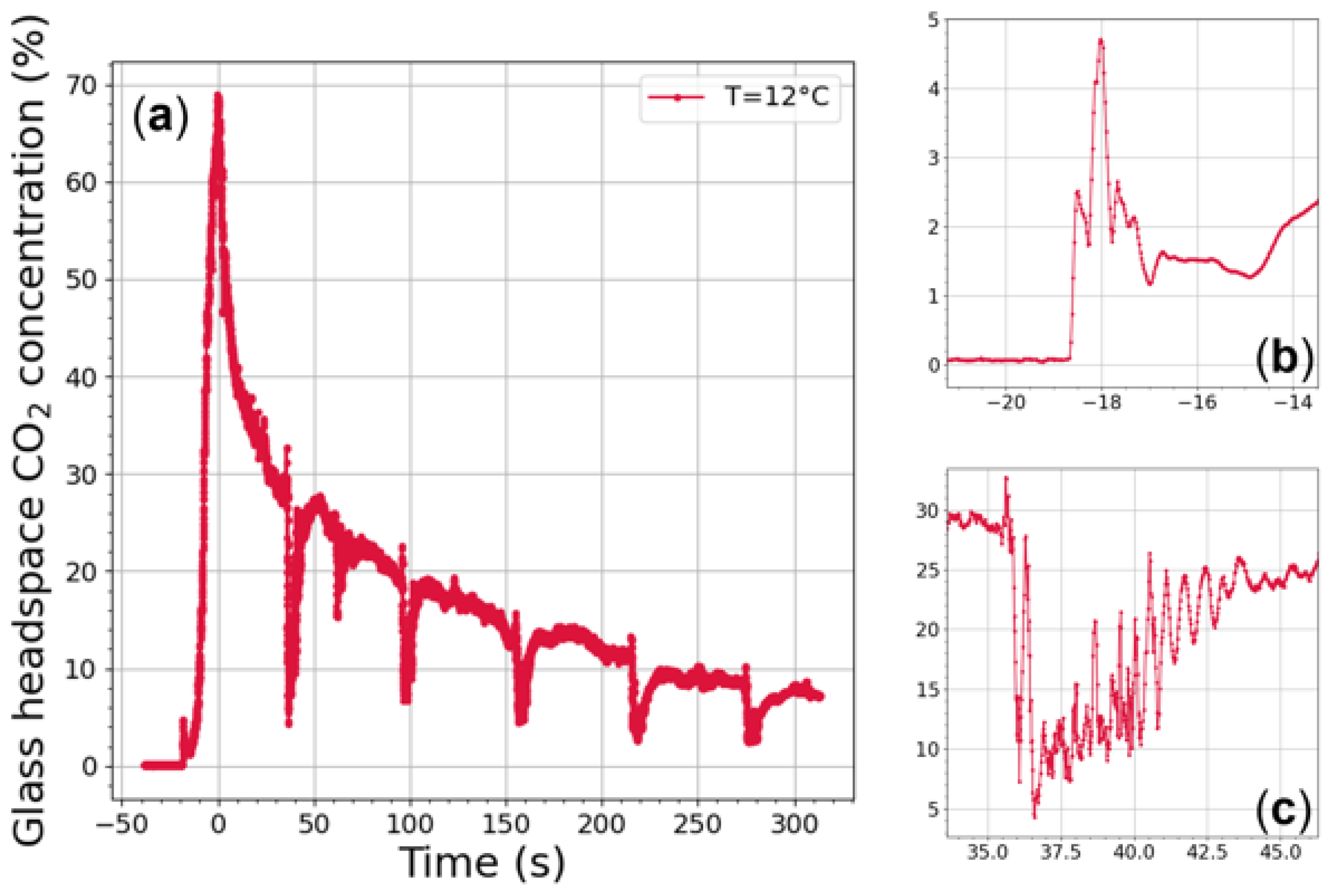 Sensors 22 05764 g006 Sensors 22 05764 g006