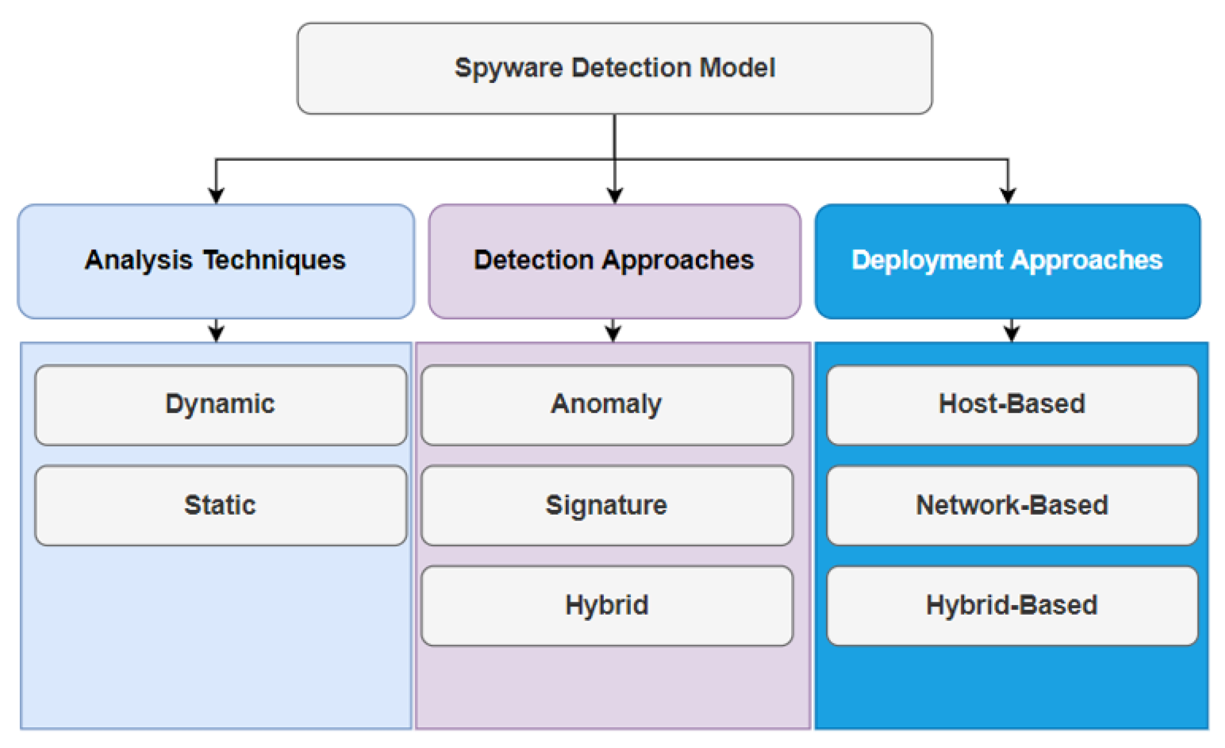 Spyware detector discount