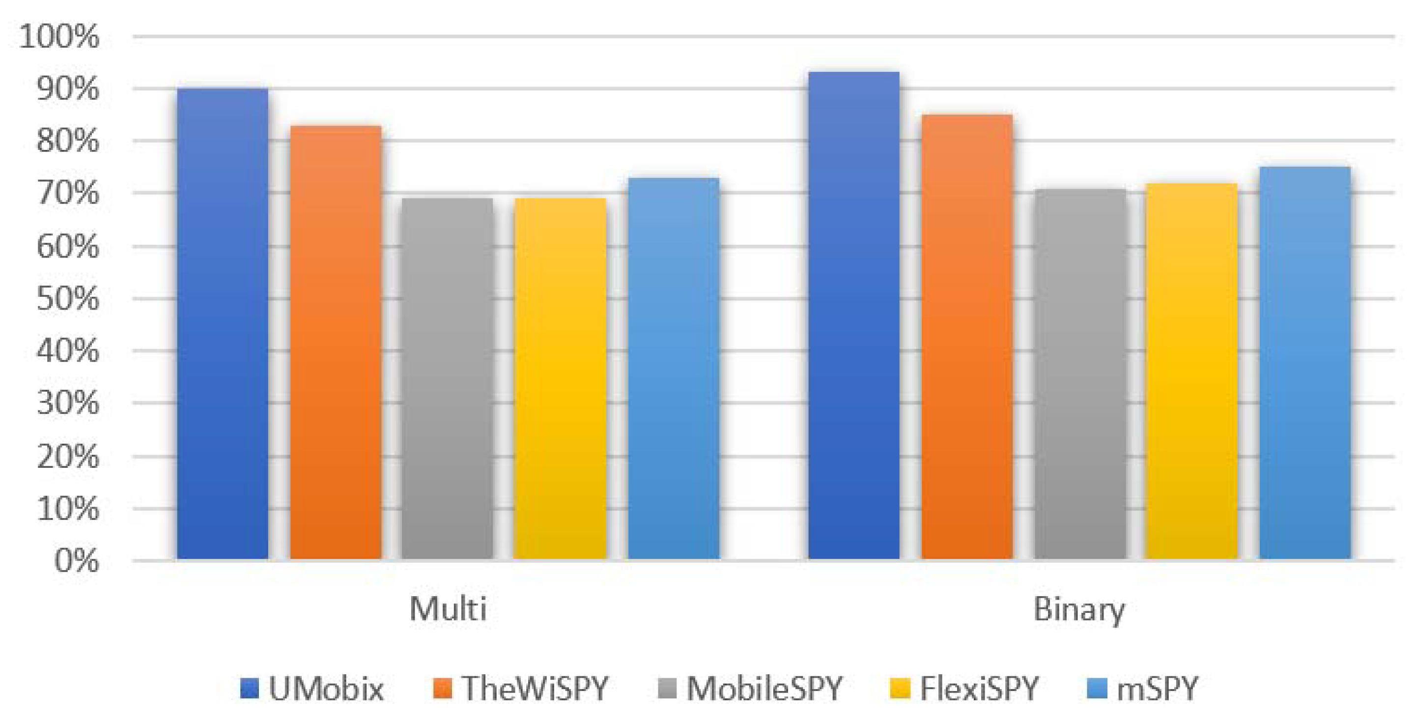 Sensors 22 05765 g011 550