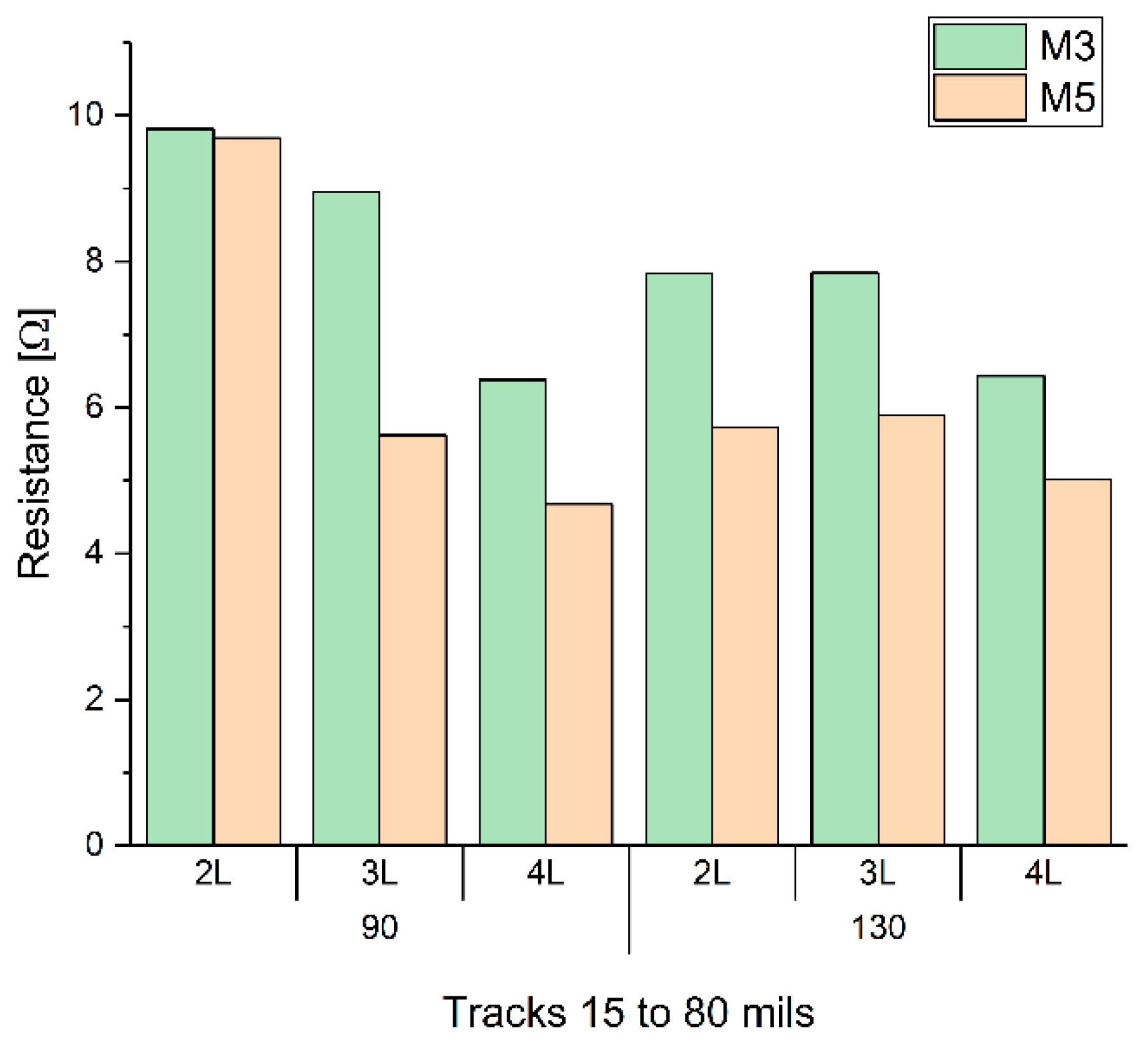 Sensors 22 05766 g006